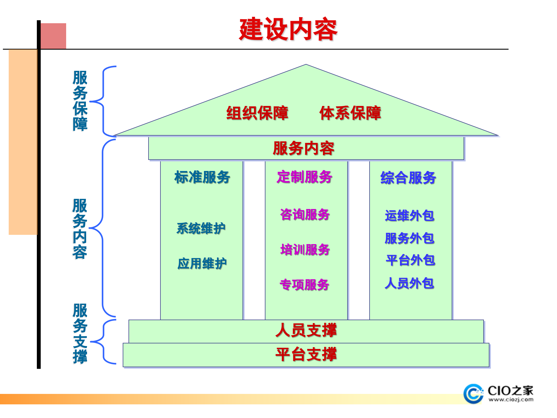 ITSM运维服务产品介绍_ITIL之家(www.itilzj.com)_ (1).pptx 第10页