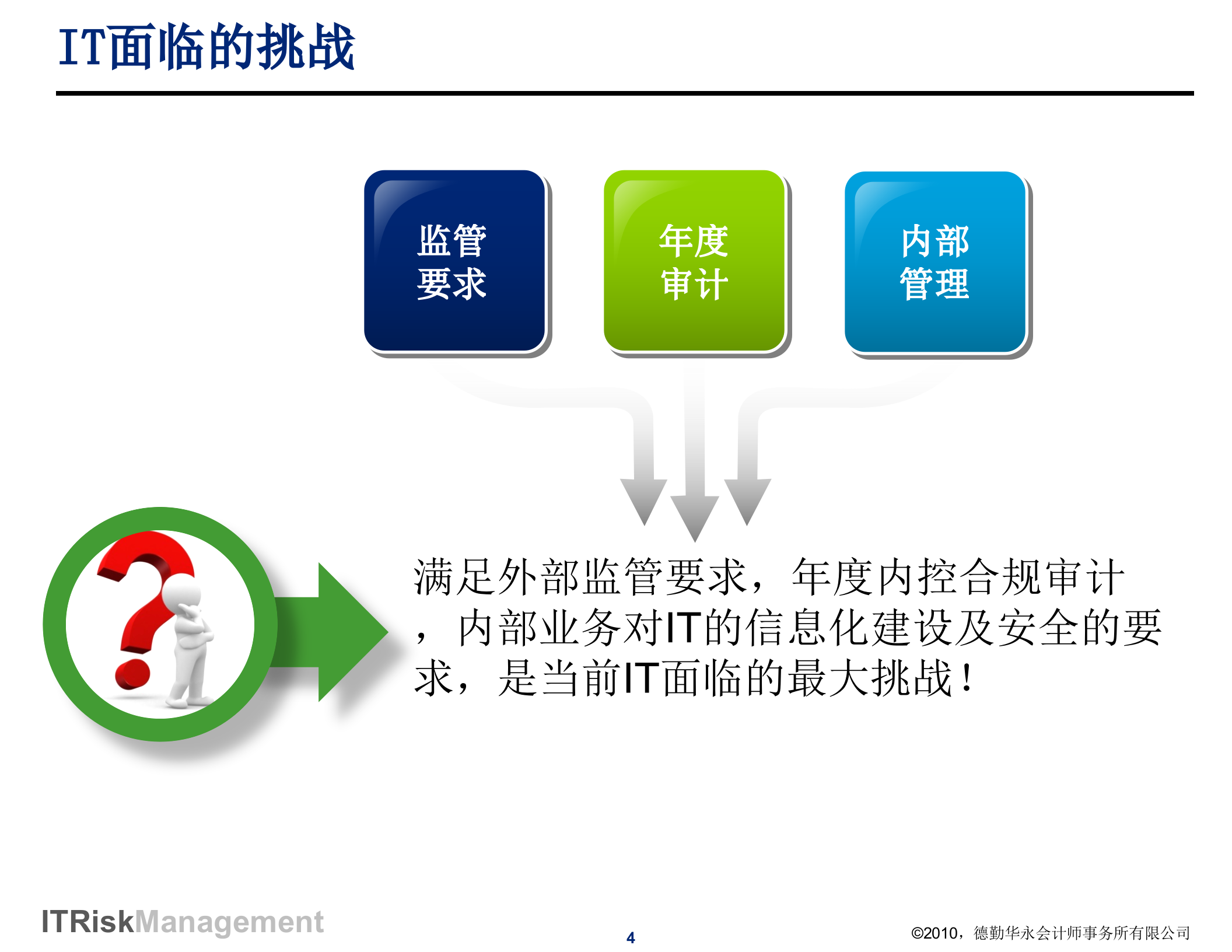 德勤IT风险管理和合规性管理_ITIL之家(www.itilzj.com)_.ppt 第4页