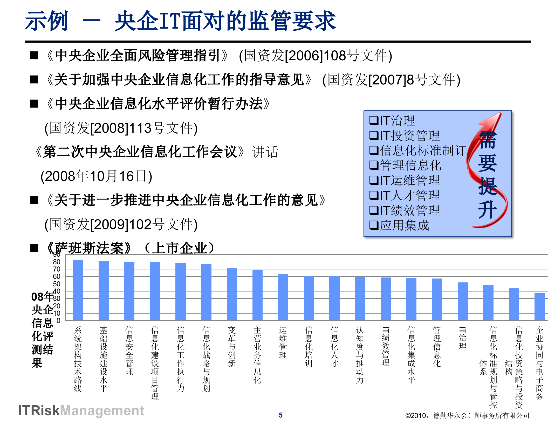 德勤IT风险管理和合规性管理_ITIL之家(www.itilzj.com)_.ppt 第5页