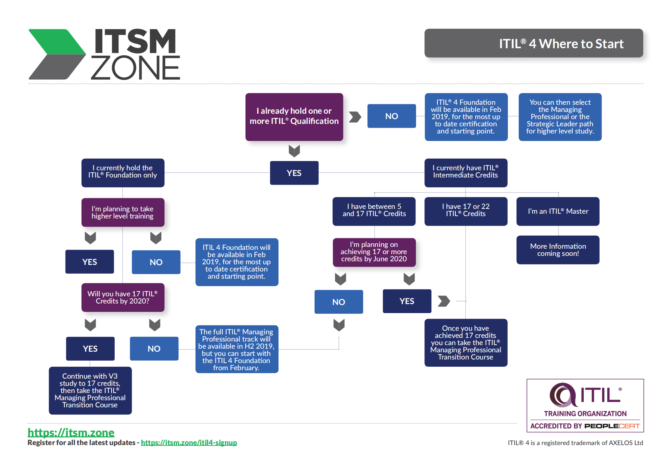 ITSM-ITIL-Where-to-Start_ITIL之家(www.itilzj.com)_.pdf 第1页