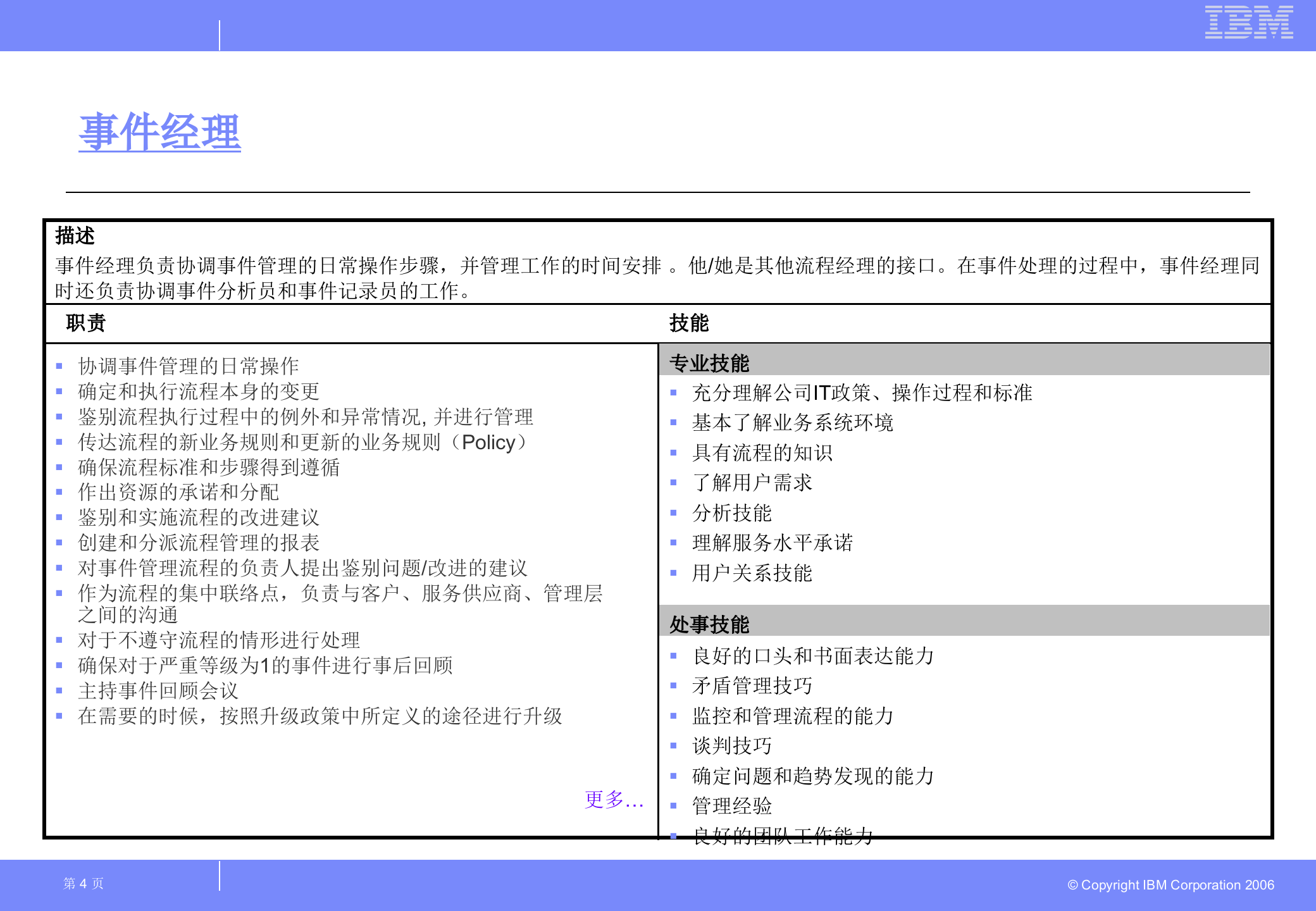 ITIL事件和问题管理详细设计方案_ITIL之家(www.itilzj.com)_.ppt 第4页