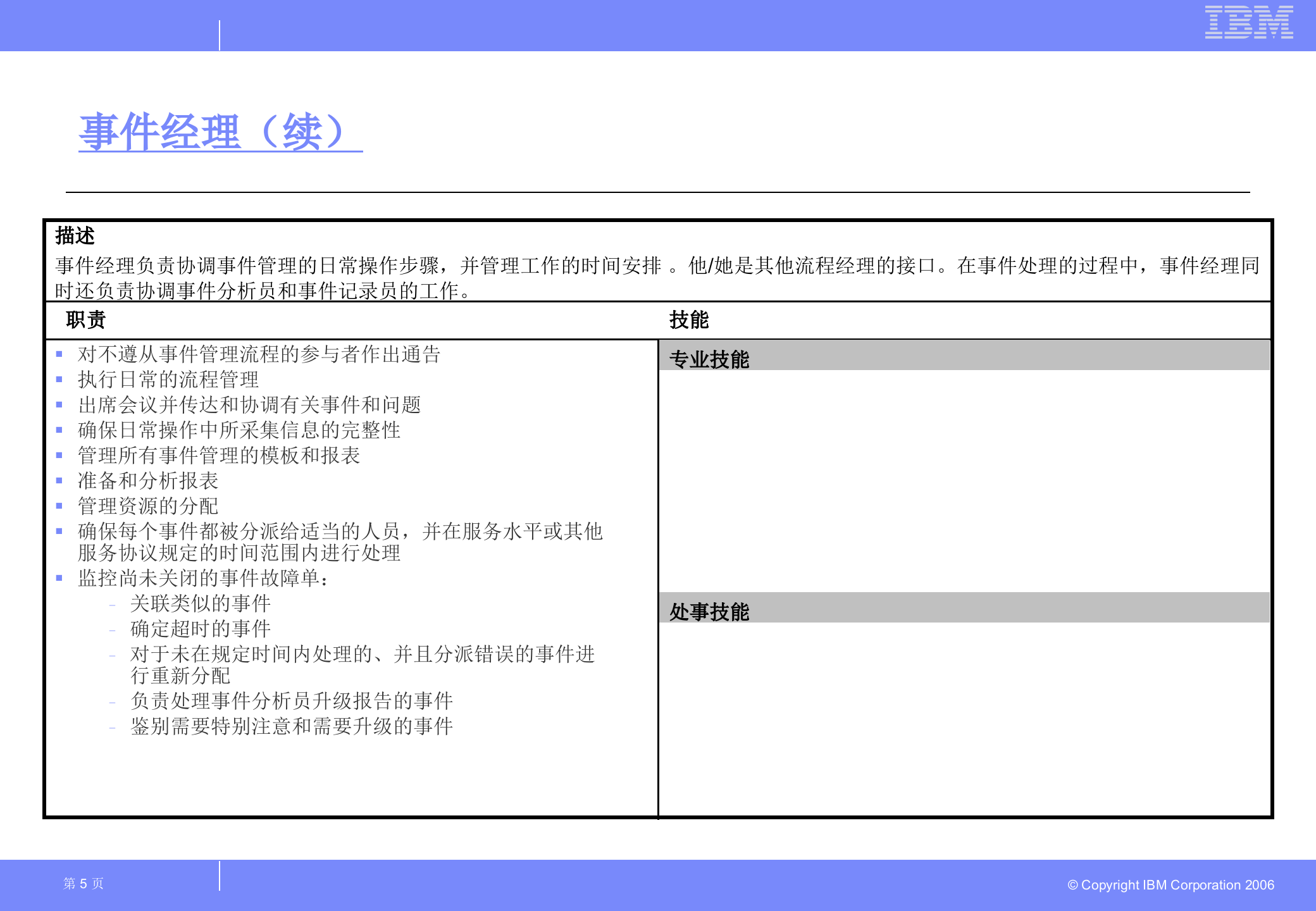 ITIL事件和问题管理详细设计方案_ITIL之家(www.itilzj.com)_.ppt 第5页