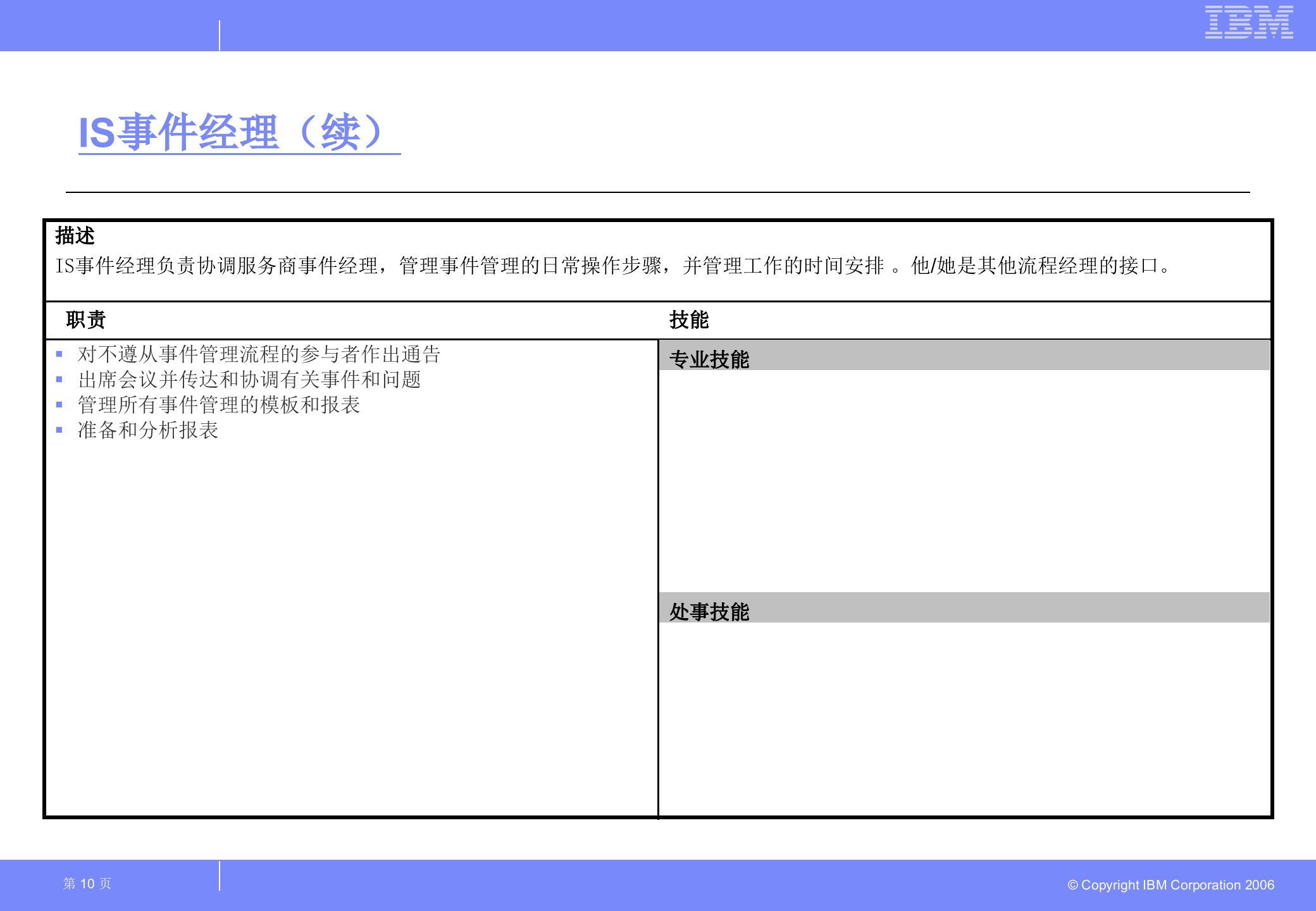 ITIL事件和问题管理详细设计方案_ITIL之家(www.itilzj.com)_.ppt 第10页