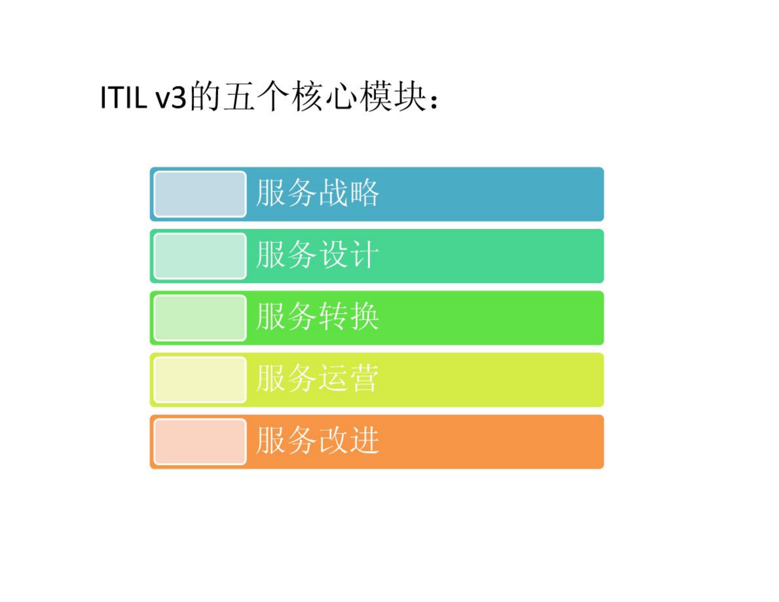 ITIL V3完整知识体系总结_ITIL之家(www.itilzj.com)_.pdf 第1页