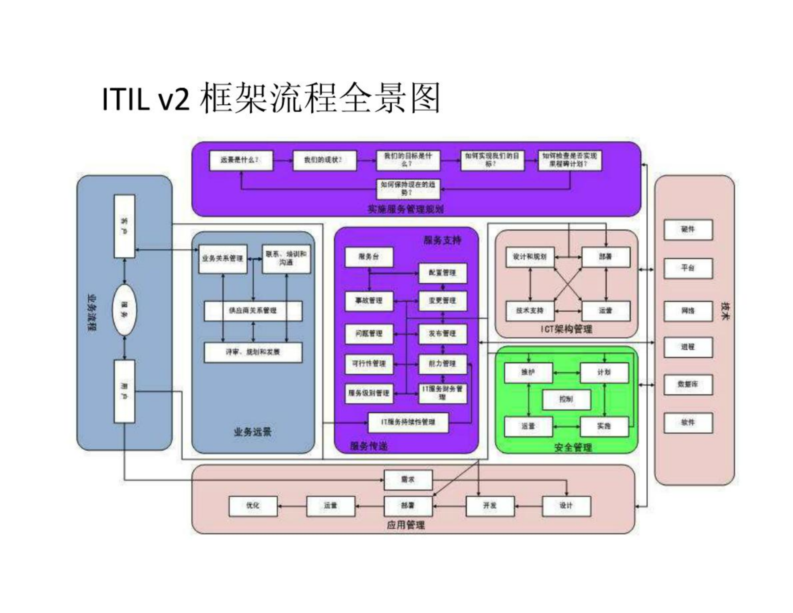 ITIL V3完整知识体系总结_ITIL之家(www.itilzj.com)_.pdf 第7页