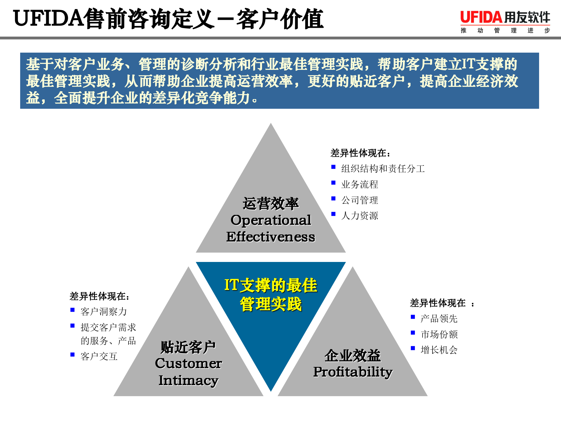 用友售前咨询方法论_ITIL之家(www.itilzj.com)_.ppt 第4页