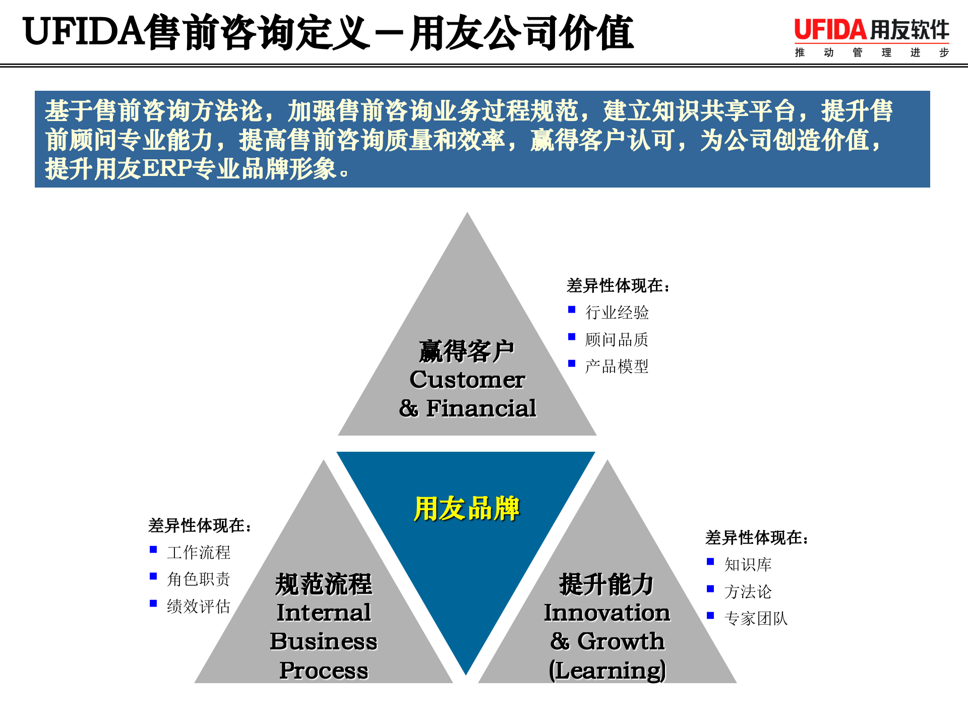 用友售前咨询方法论_ITIL之家(www.itilzj.com)_.ppt 第5页