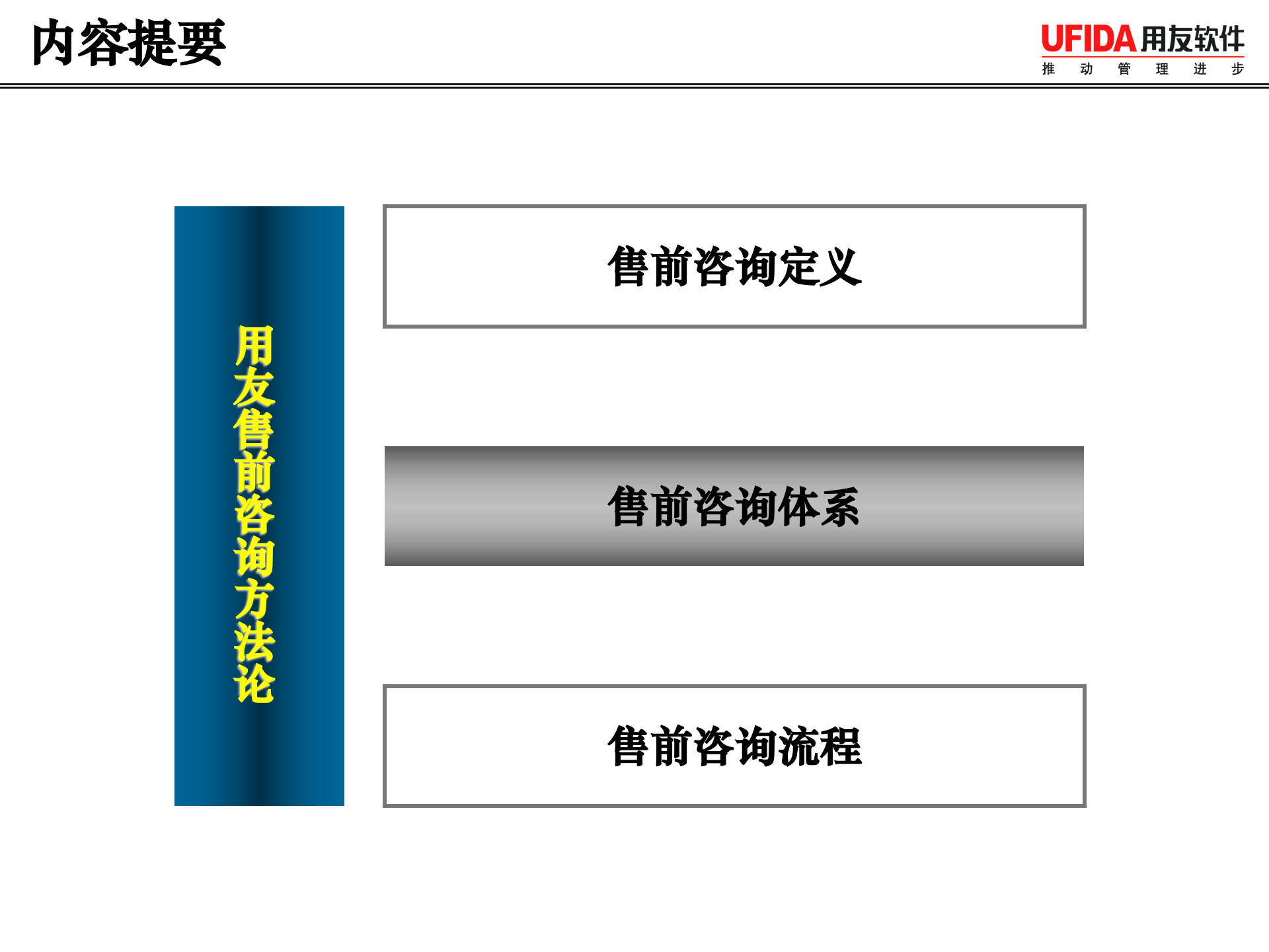 用友售前咨询方法论_ITIL之家(www.itilzj.com)_.ppt 第6页