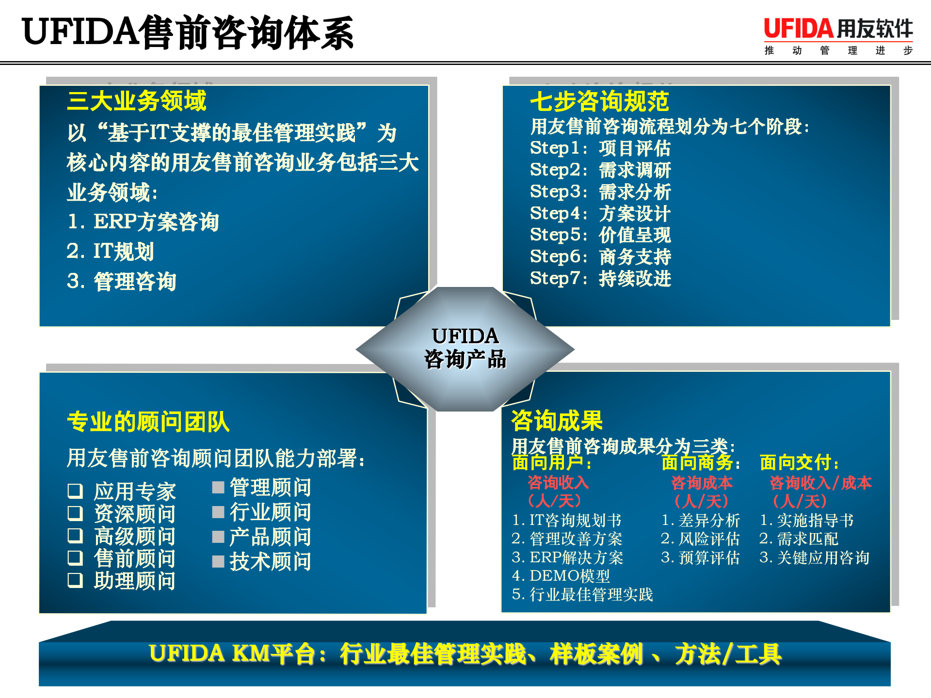 用友售前咨询方法论_ITIL之家(www.itilzj.com)_.ppt 第8页