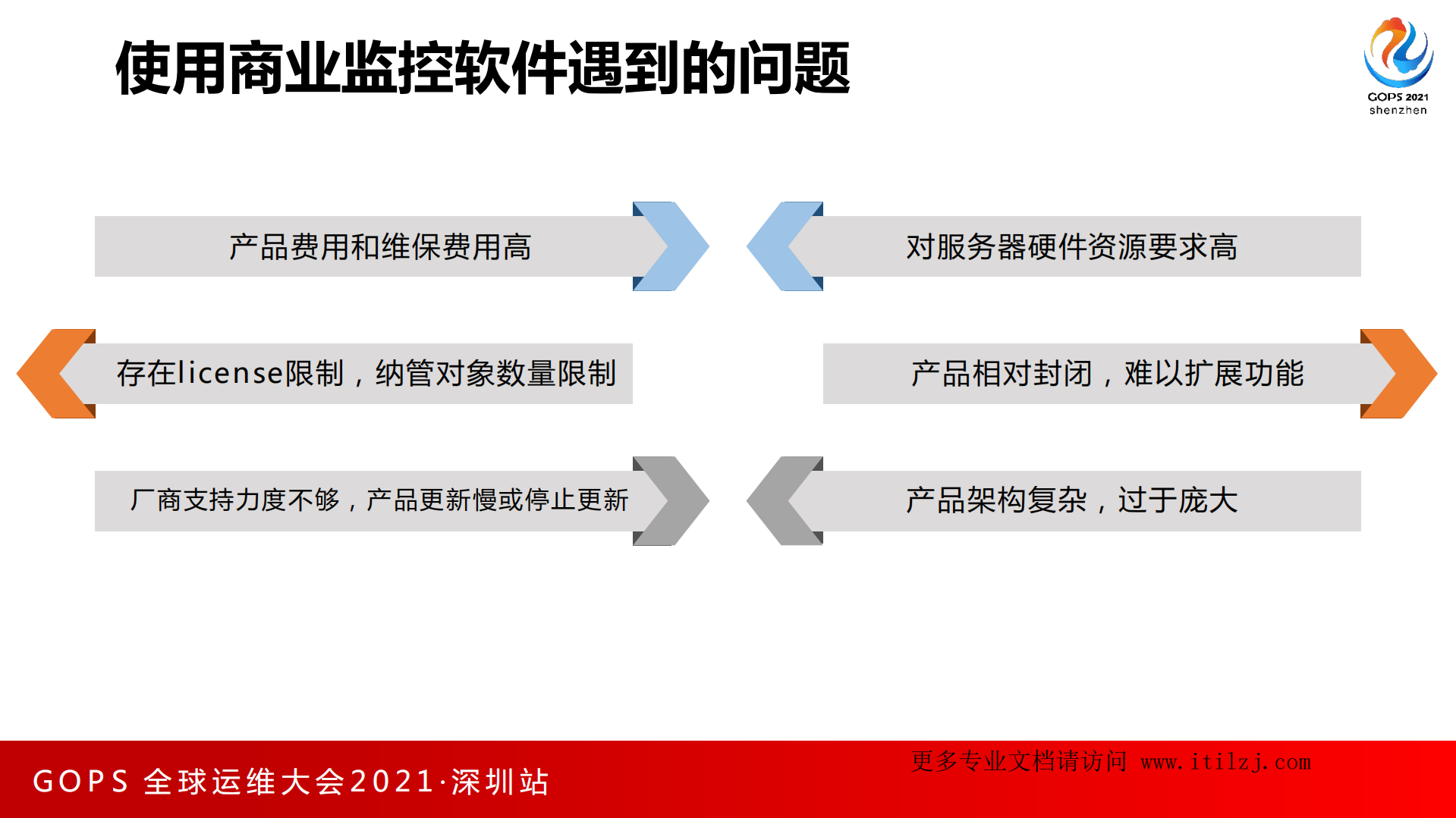 周松-Zabbix-金融行业监控系统开源之路_ITIL之家(www.itilzj.com)_.pdf 第7页