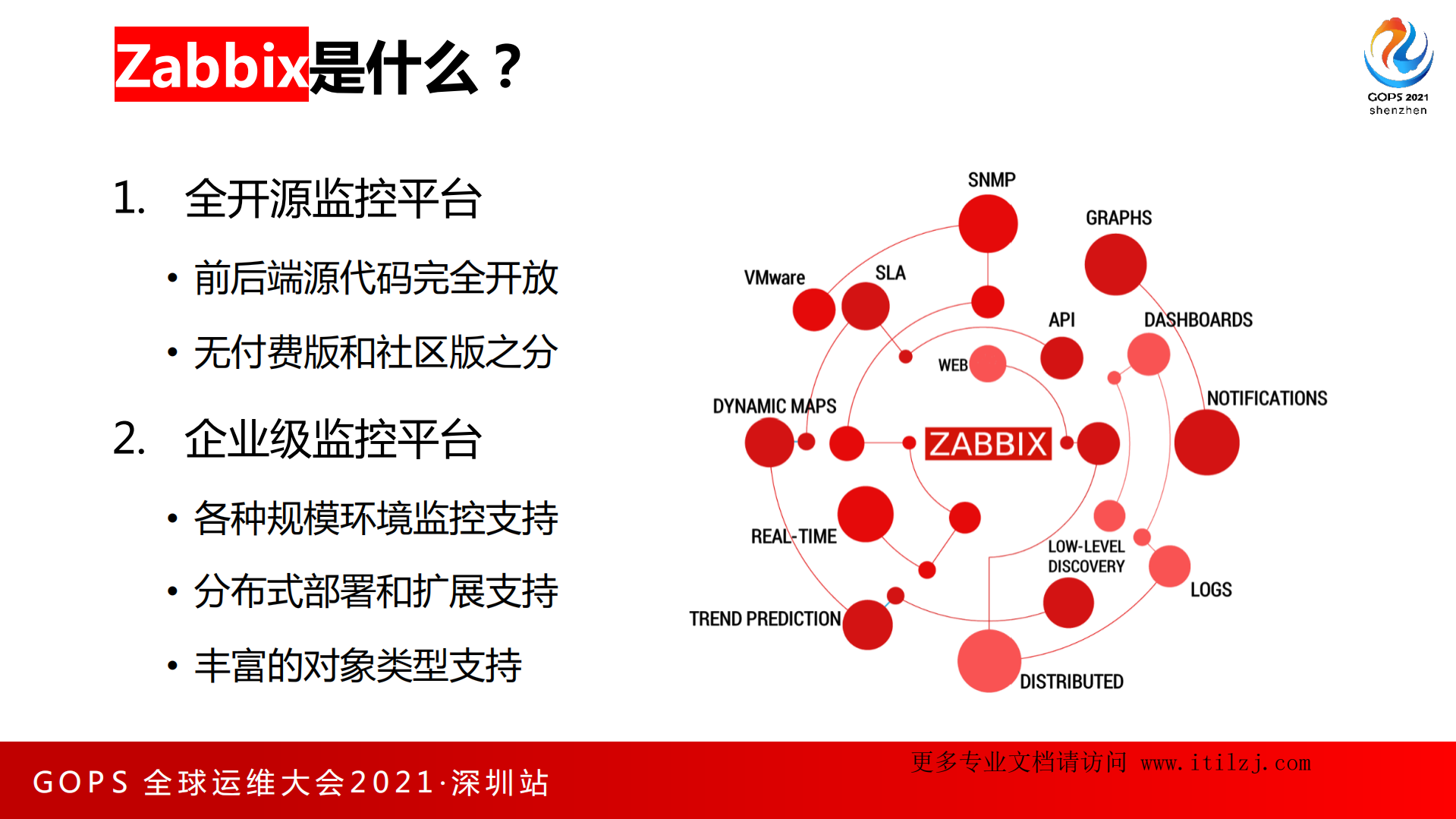 周松-Zabbix-金融行业监控系统开源之路_ITIL之家(www.itilzj.com)_.pdf 第9页