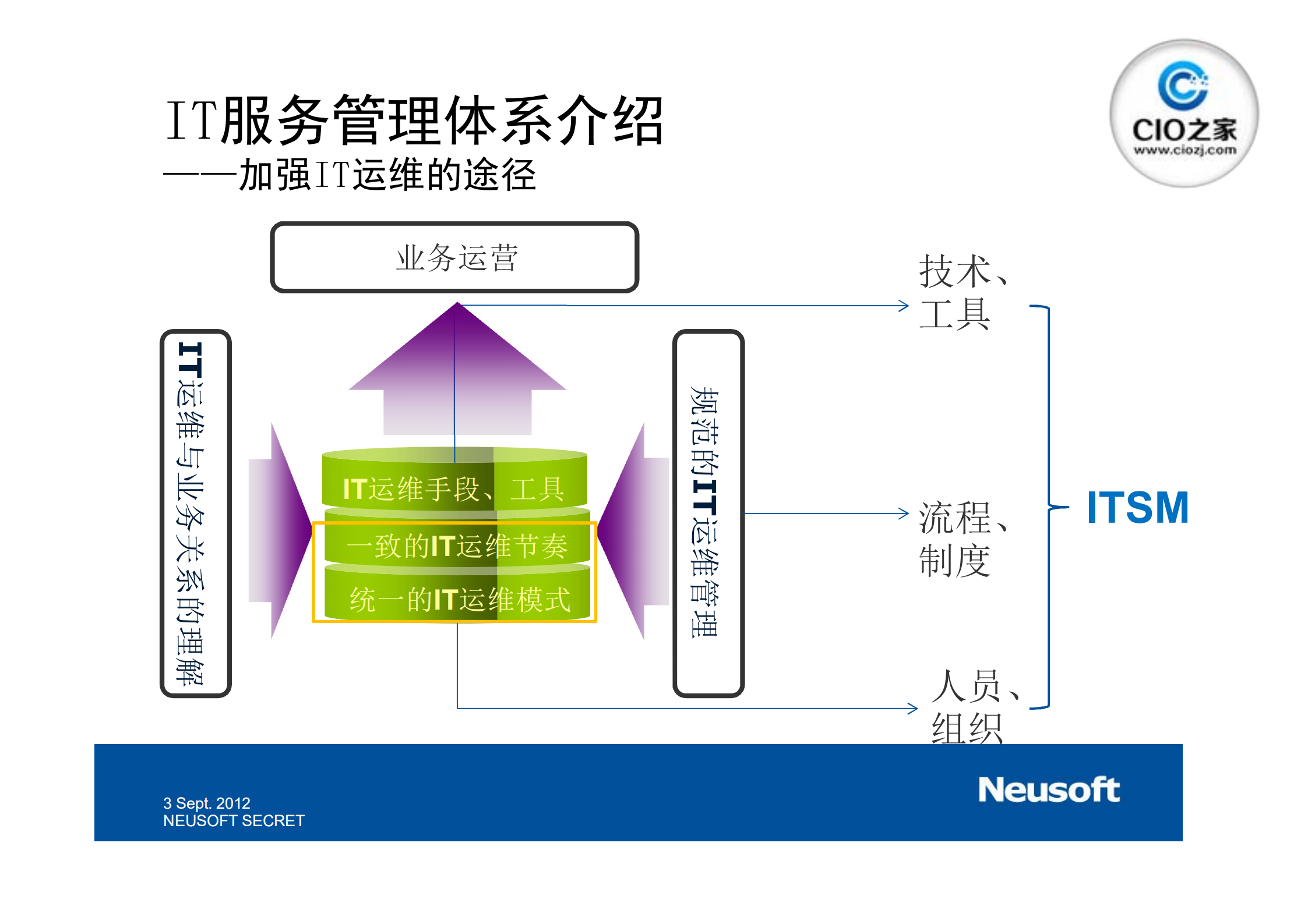 公司实战IT服务管理体系介绍_ITIL之家(www.itilzj.com)_.pdf 第5页