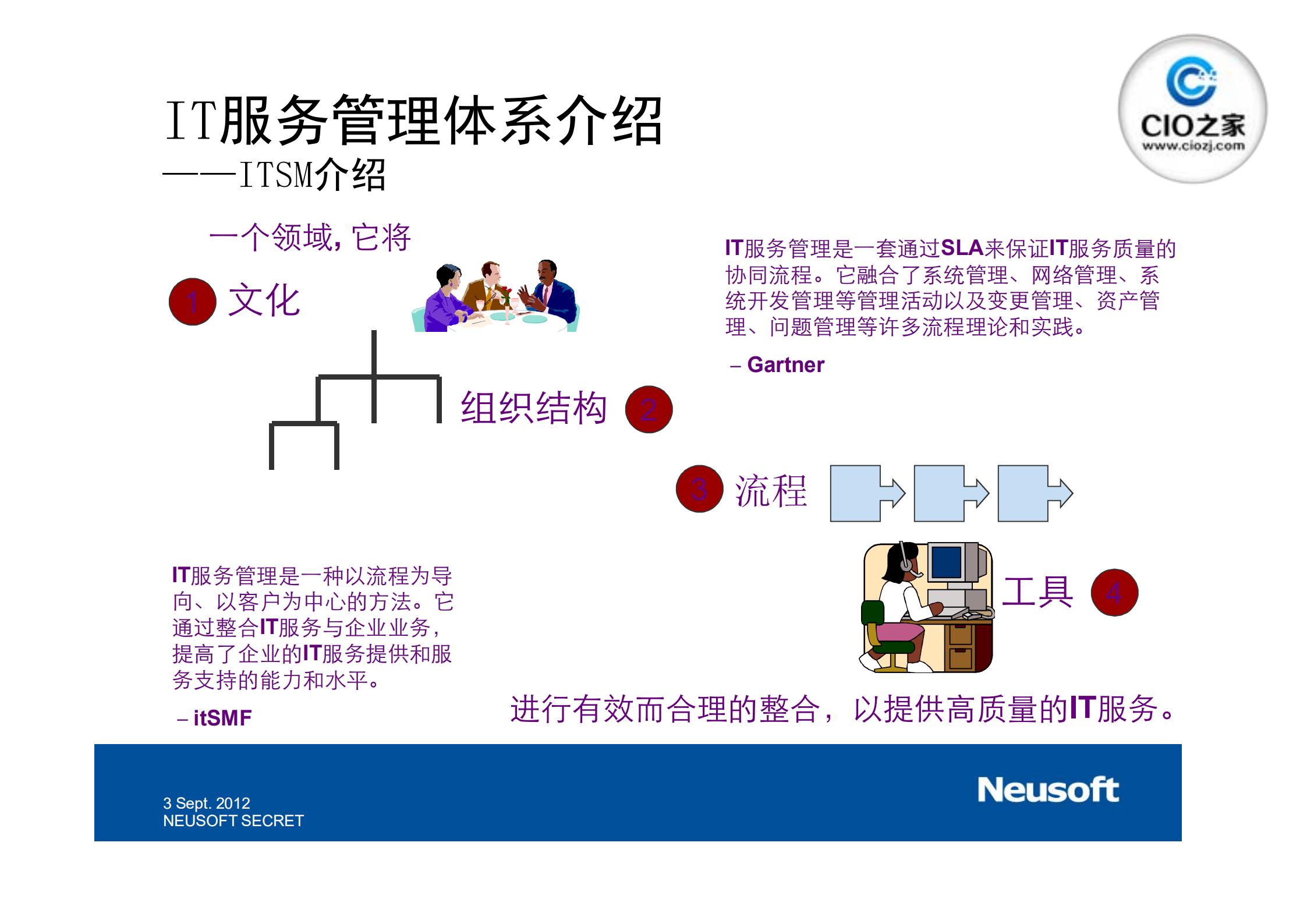公司实战IT服务管理体系介绍_ITIL之家(www.itilzj.com)_.pdf 第6页