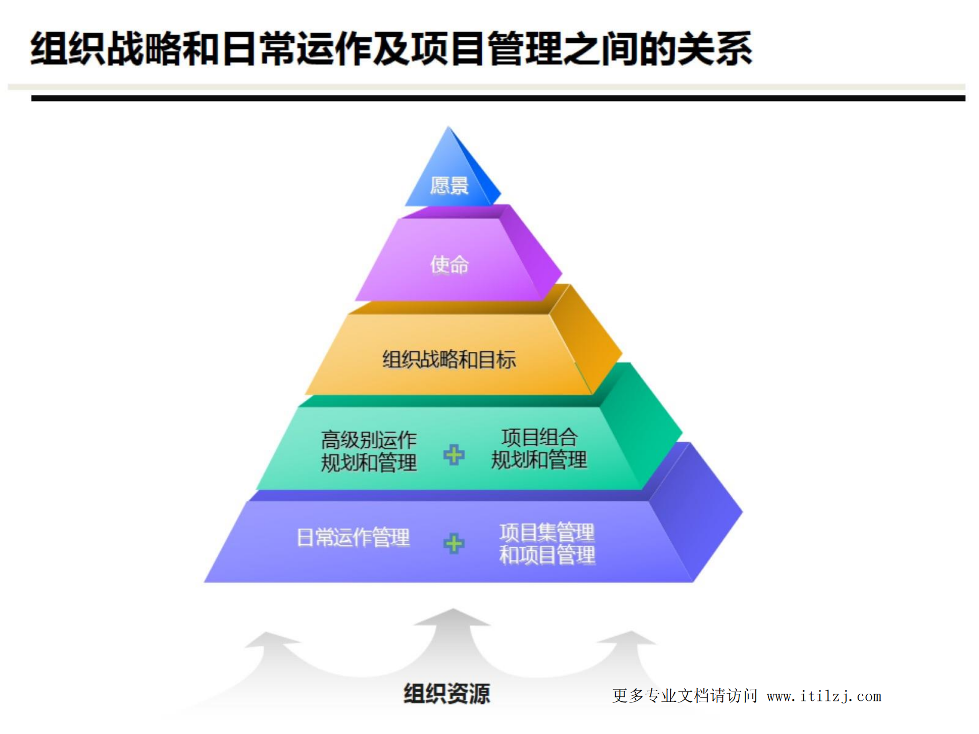 《PMO该如何生存_ITIL之家(www.itilzj.com)_.pdf 第4页