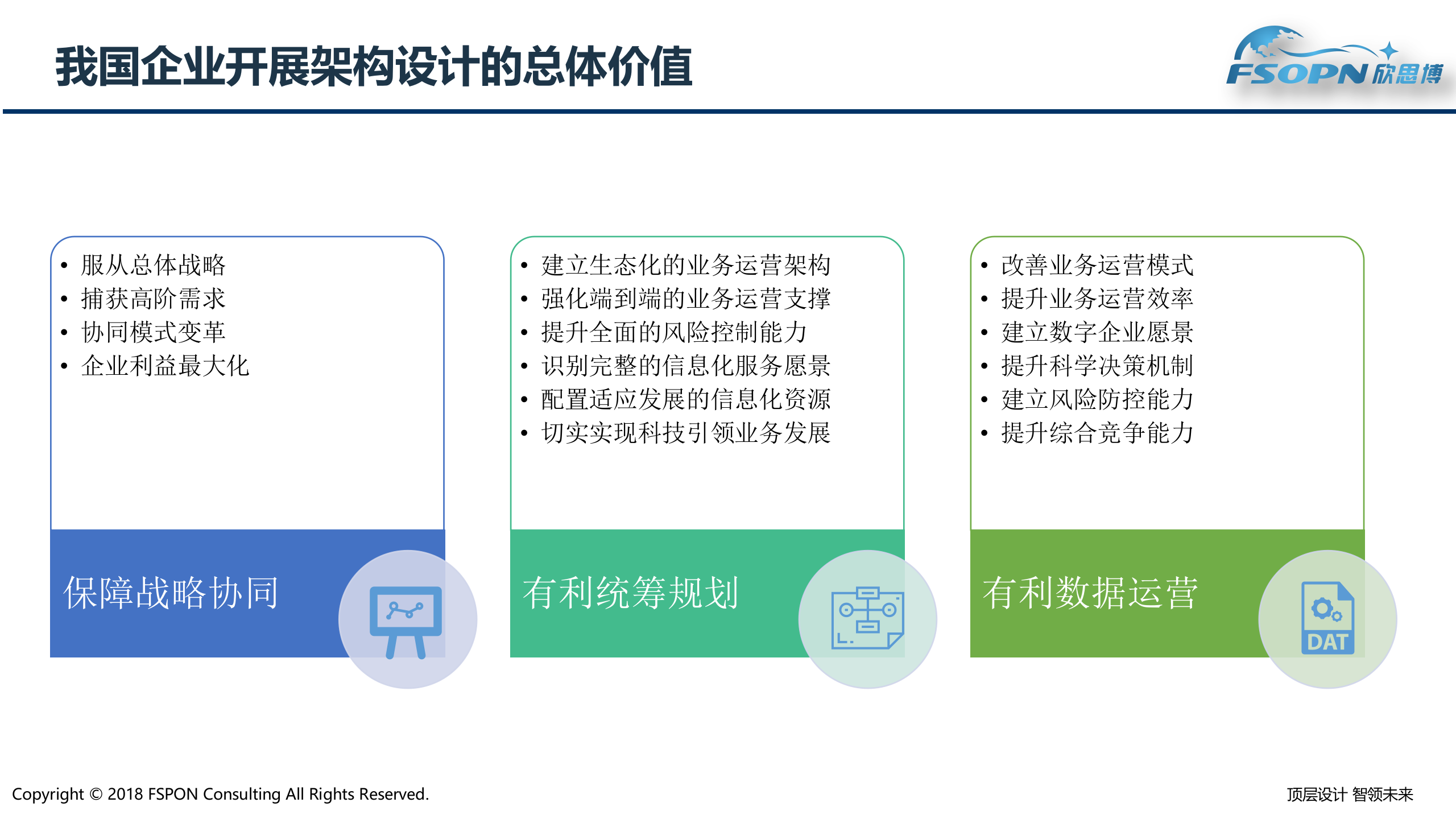 架构能力提升微咨询_ITIL之家(www.itilzj.com)_.pptx 第5页