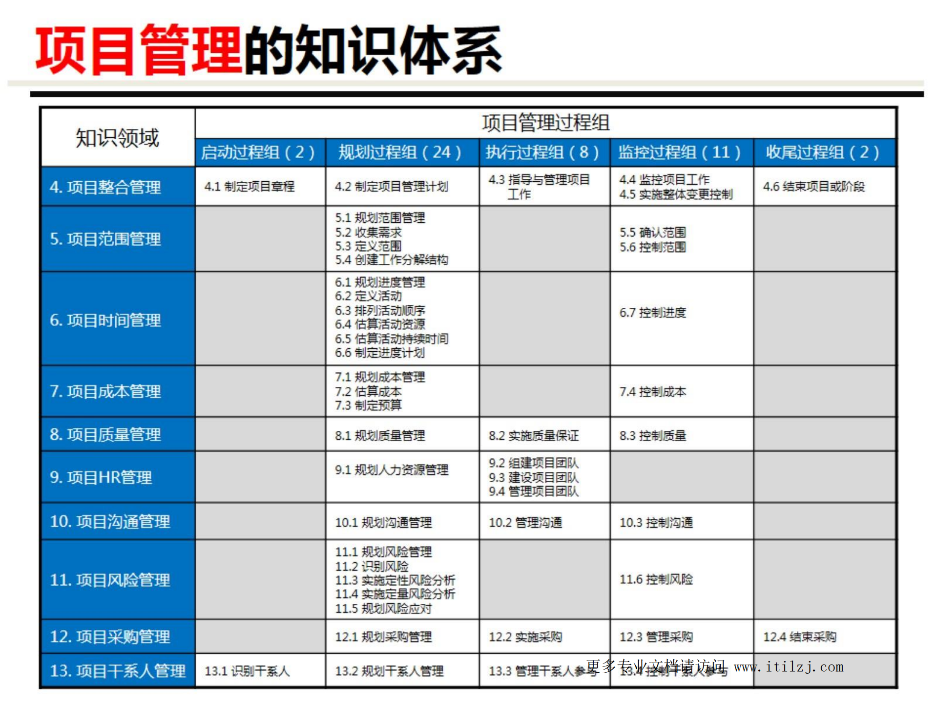 《PMO该如何生存_ITIL之家(www.itilzj.com)_.pdf 第6页