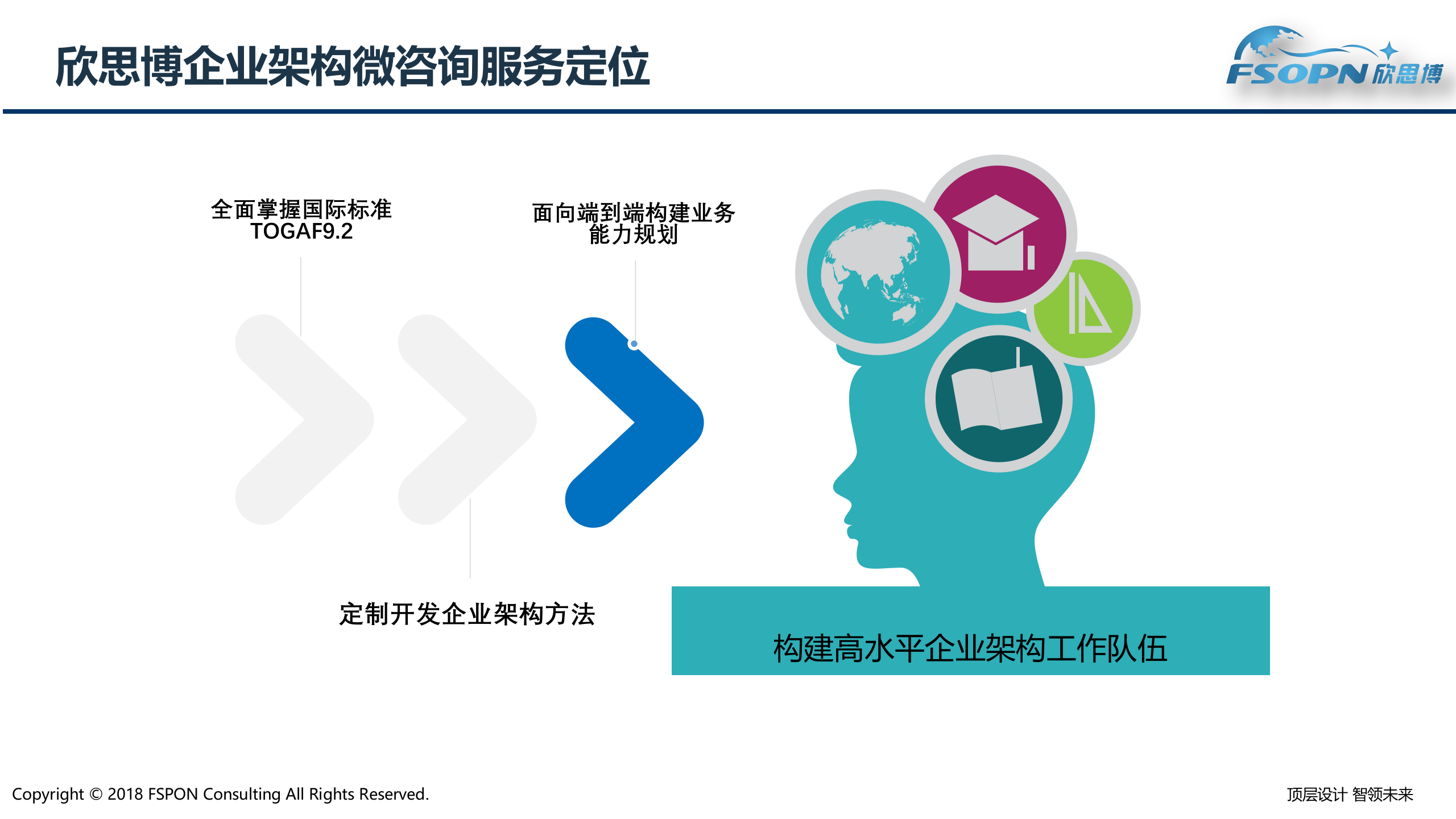 架构能力提升微咨询_ITIL之家(www.itilzj.com)_.pptx 第6页