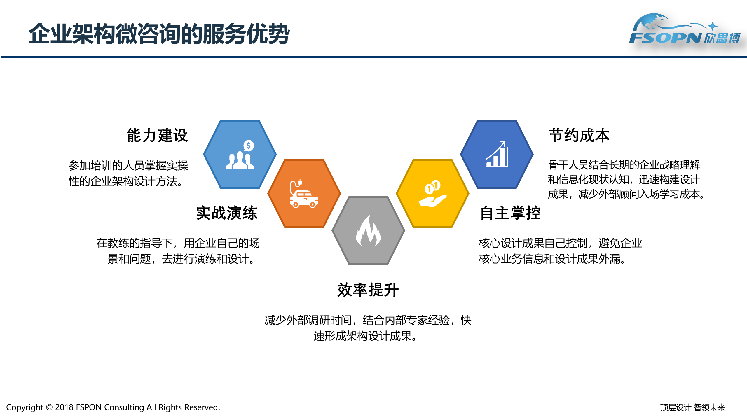 架构能力提升微咨询_ITIL之家(www.itilzj.com)_.pptx 第8页