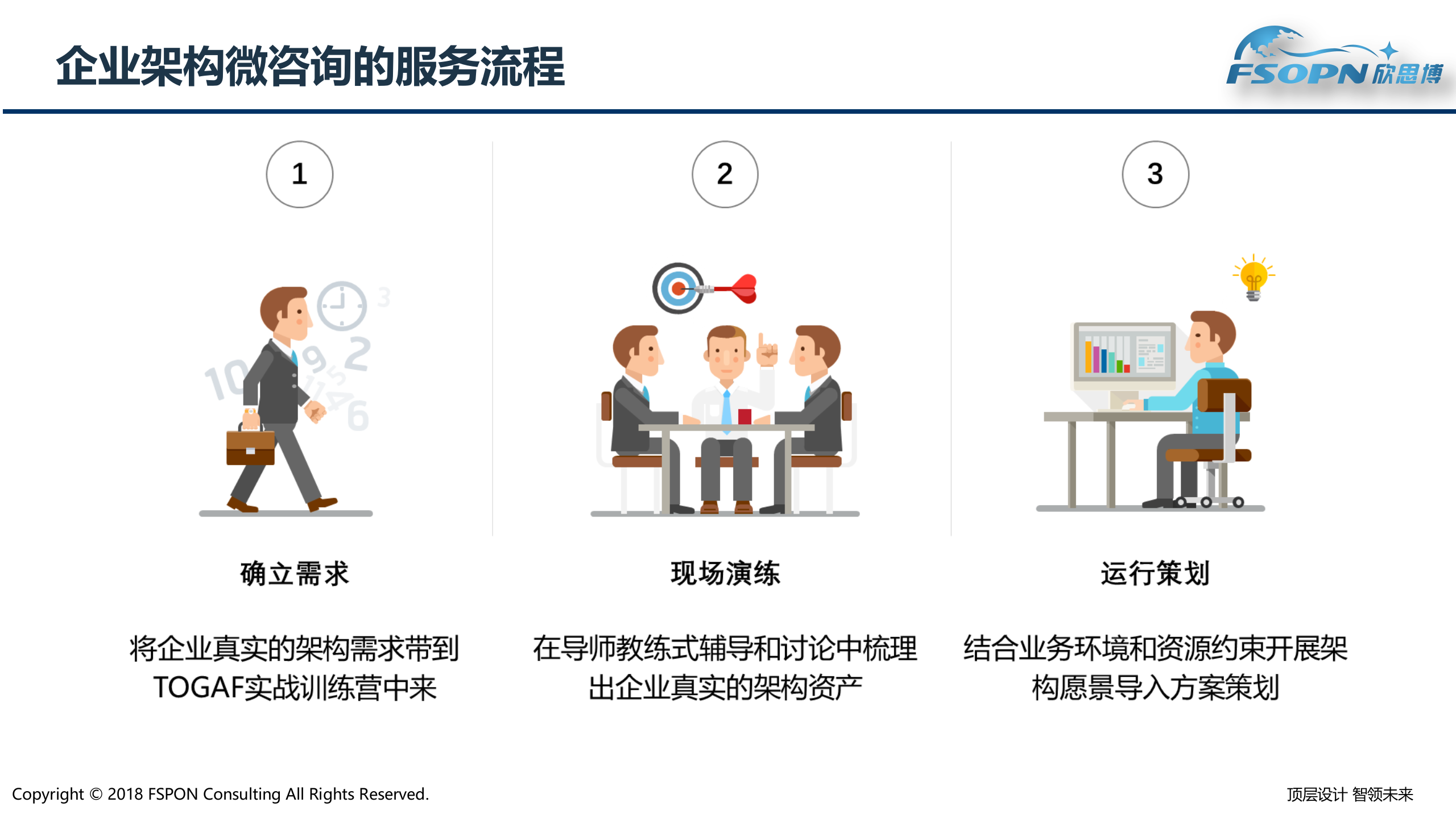 架构能力提升微咨询_ITIL之家(www.itilzj.com)_.pptx 第9页