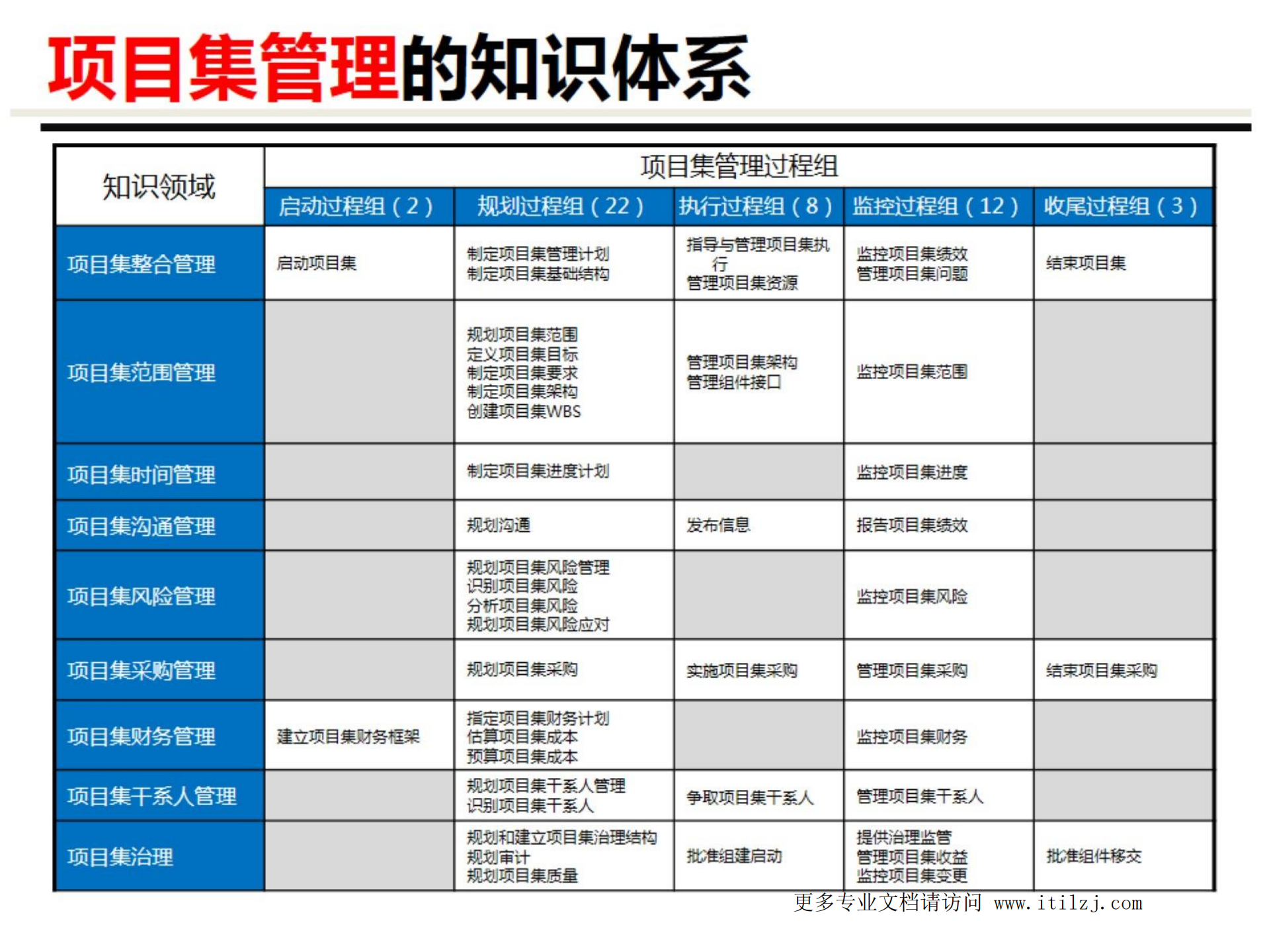 《PMO该如何生存_ITIL之家(www.itilzj.com)_.pdf 第8页