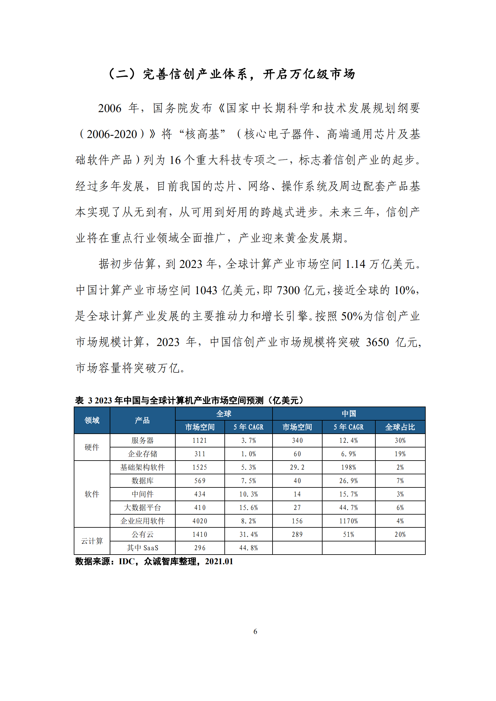 中国信创产业发展白皮书2021_ITIL之家(www.itilzj.com)_.pdf 第10页