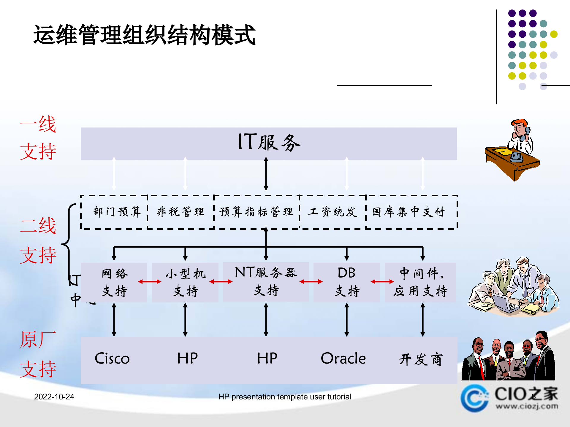 IT服务管理规范_ITIL之家(www.itilzj.com)_.pptx 第5页