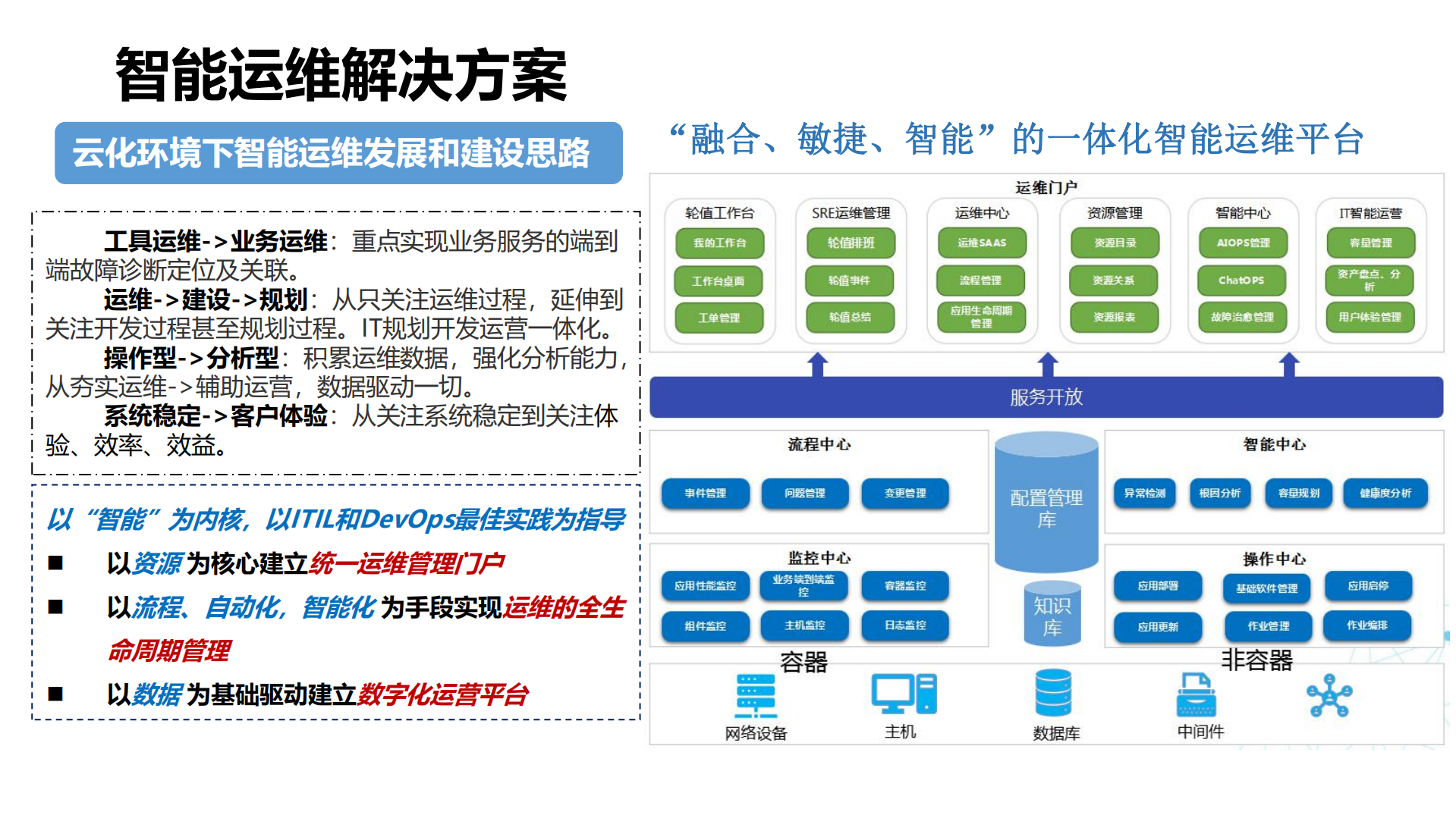 云化环境下智能运维实践_ITIL之家(www.itilzj.com)_.pdf 第6页