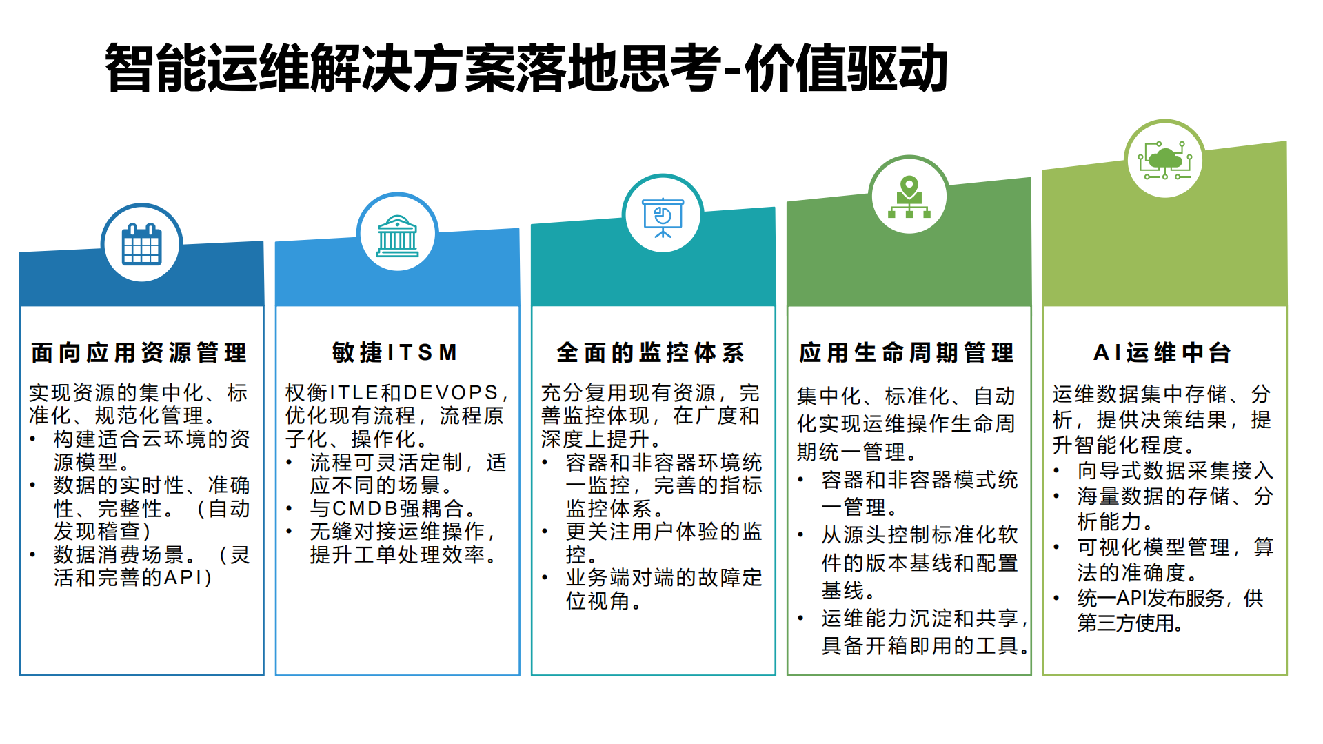 云化环境下智能运维实践_ITIL之家(www.itilzj.com)_.pdf 第7页