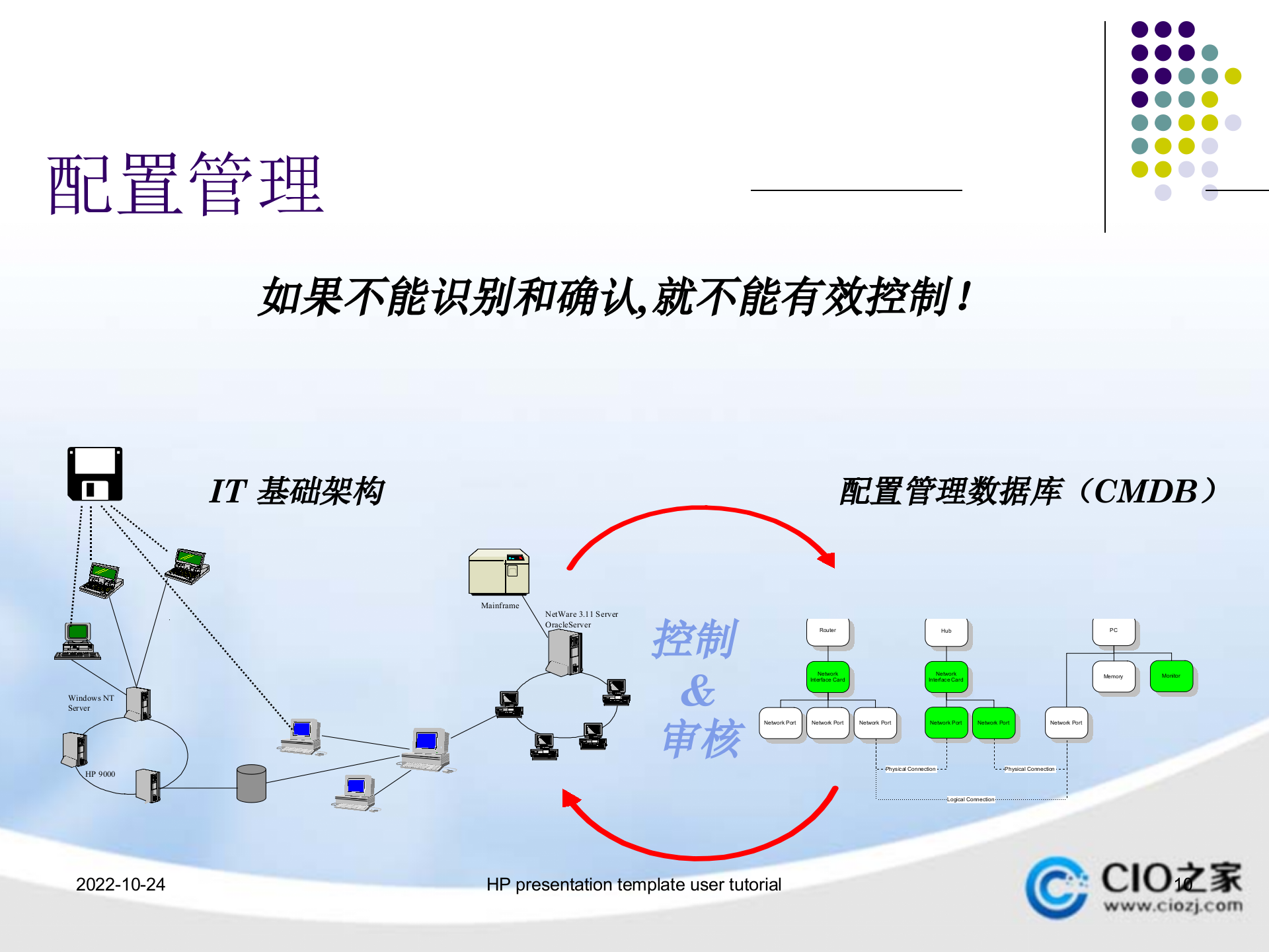 IT服务管理规范_ITIL之家(www.itilzj.com)_.pptx 第10页