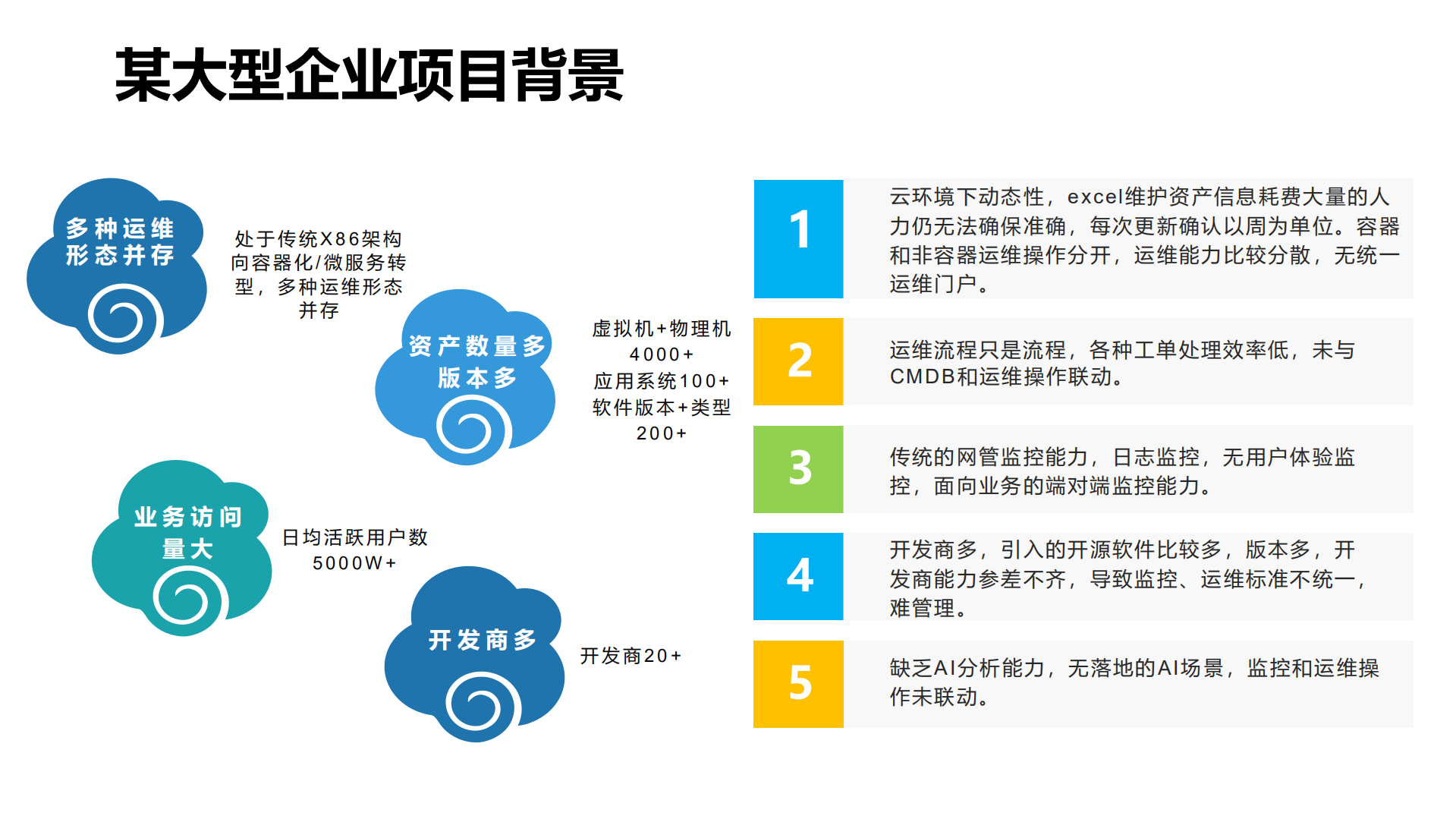 云化环境下智能运维实践_ITIL之家(www.itilzj.com)_.pdf 第9页