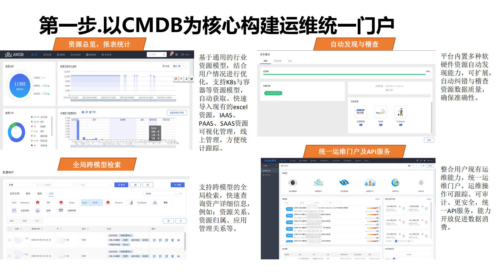 云化环境下智能运维实践_ITIL之家(www.itilzj.com)_.pdf 第10页