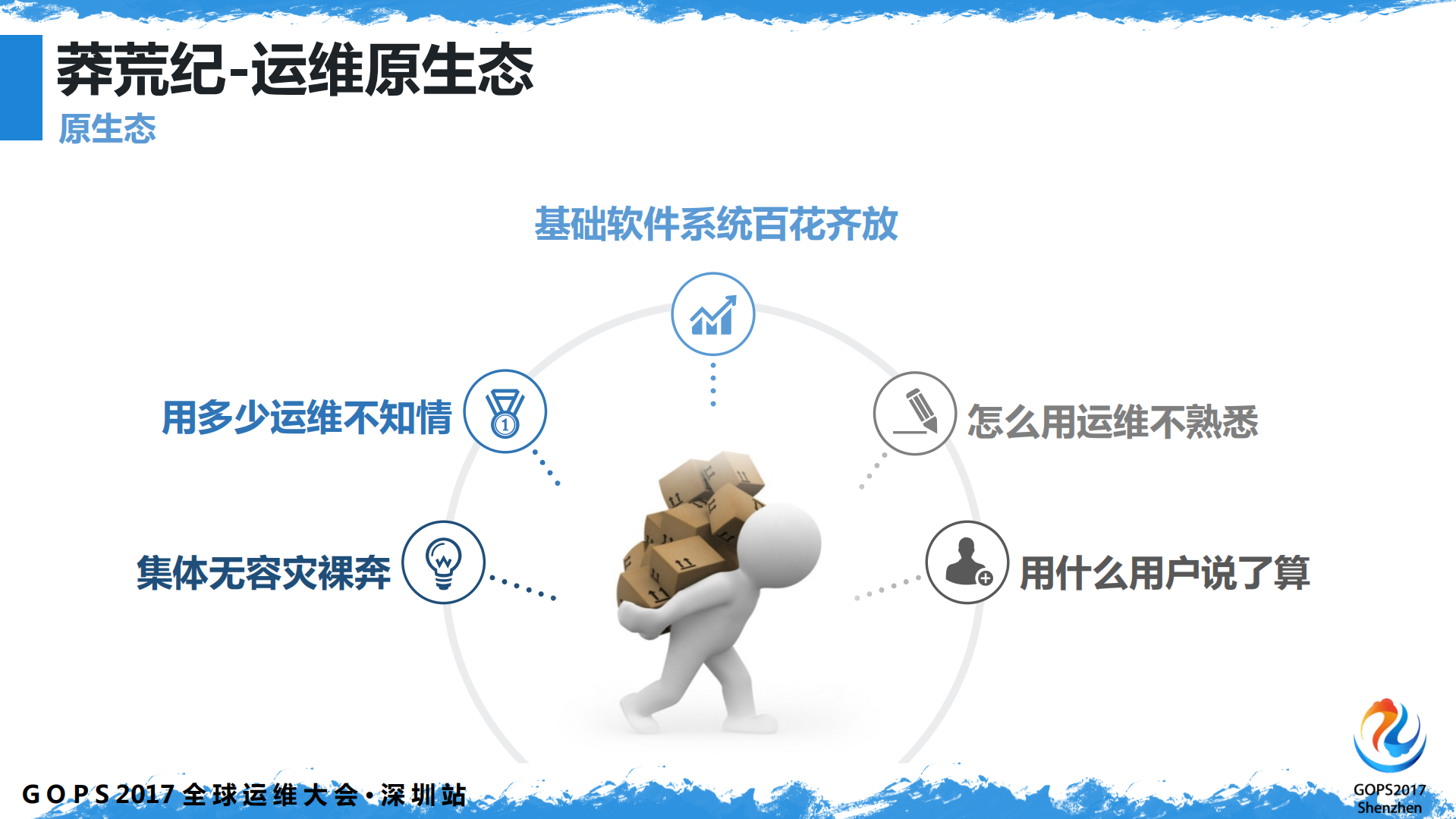 顺丰IT基础架构运维的焦虑与进化_ITIL之家(www.itilzj.com)_.pdf 第6页