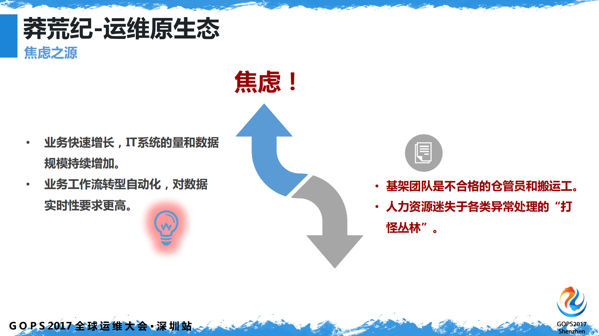 顺丰IT基础架构运维的焦虑与进化_ITIL之家(www.itilzj.com)_.pdf 第8页