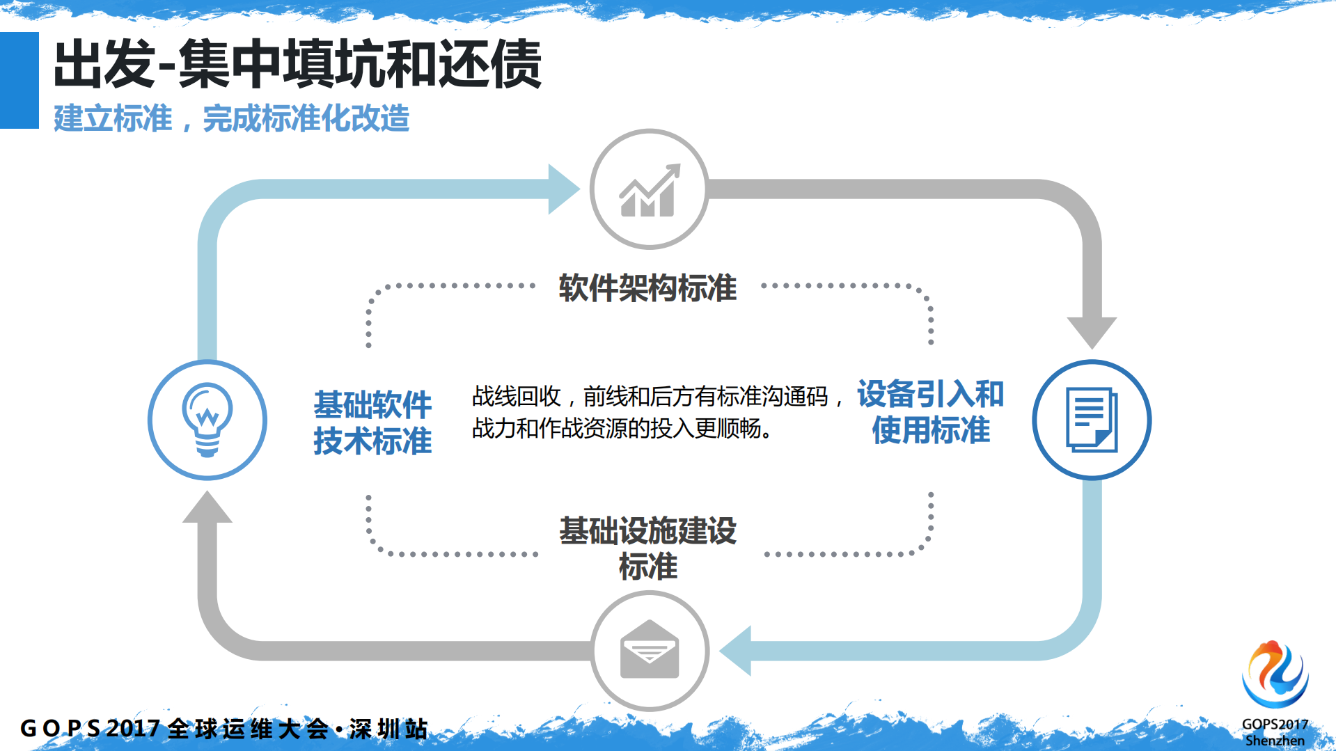 顺丰IT基础架构运维的焦虑与进化_ITIL之家(www.itilzj.com)_.pdf 第9页