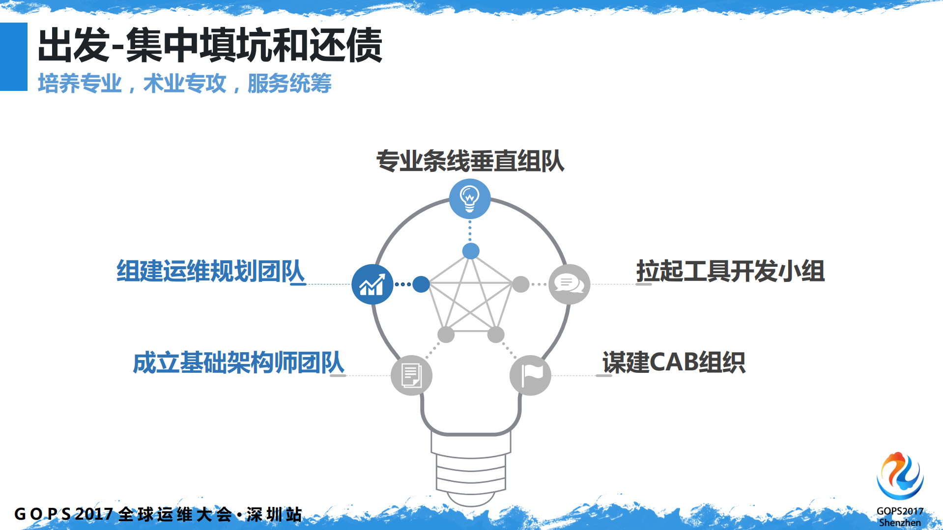 顺丰IT基础架构运维的焦虑与进化_ITIL之家(www.itilzj.com)_.pdf 第10页