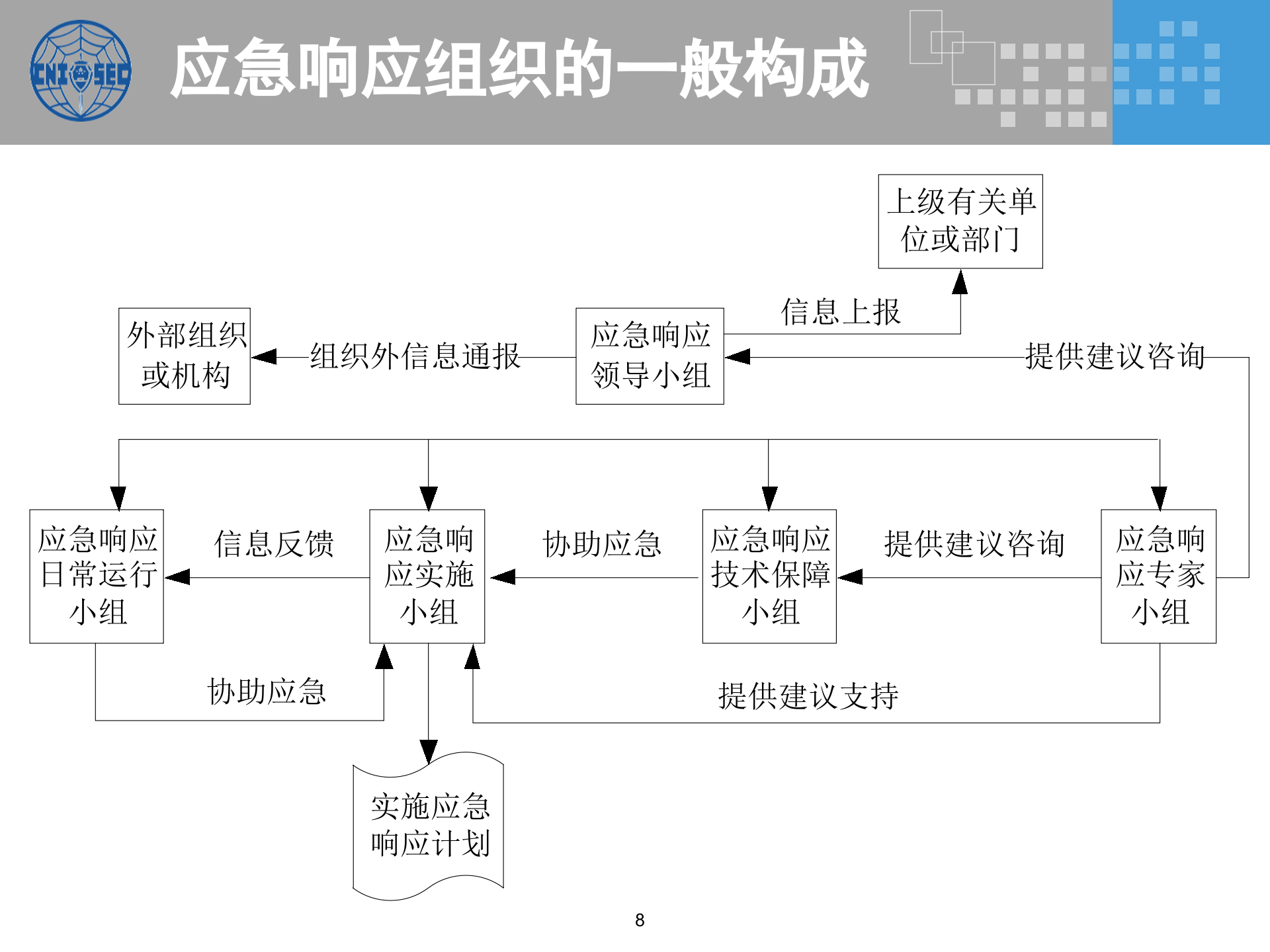 CISP0304应急响应与灾难恢复_v3.0.pptx 第8页