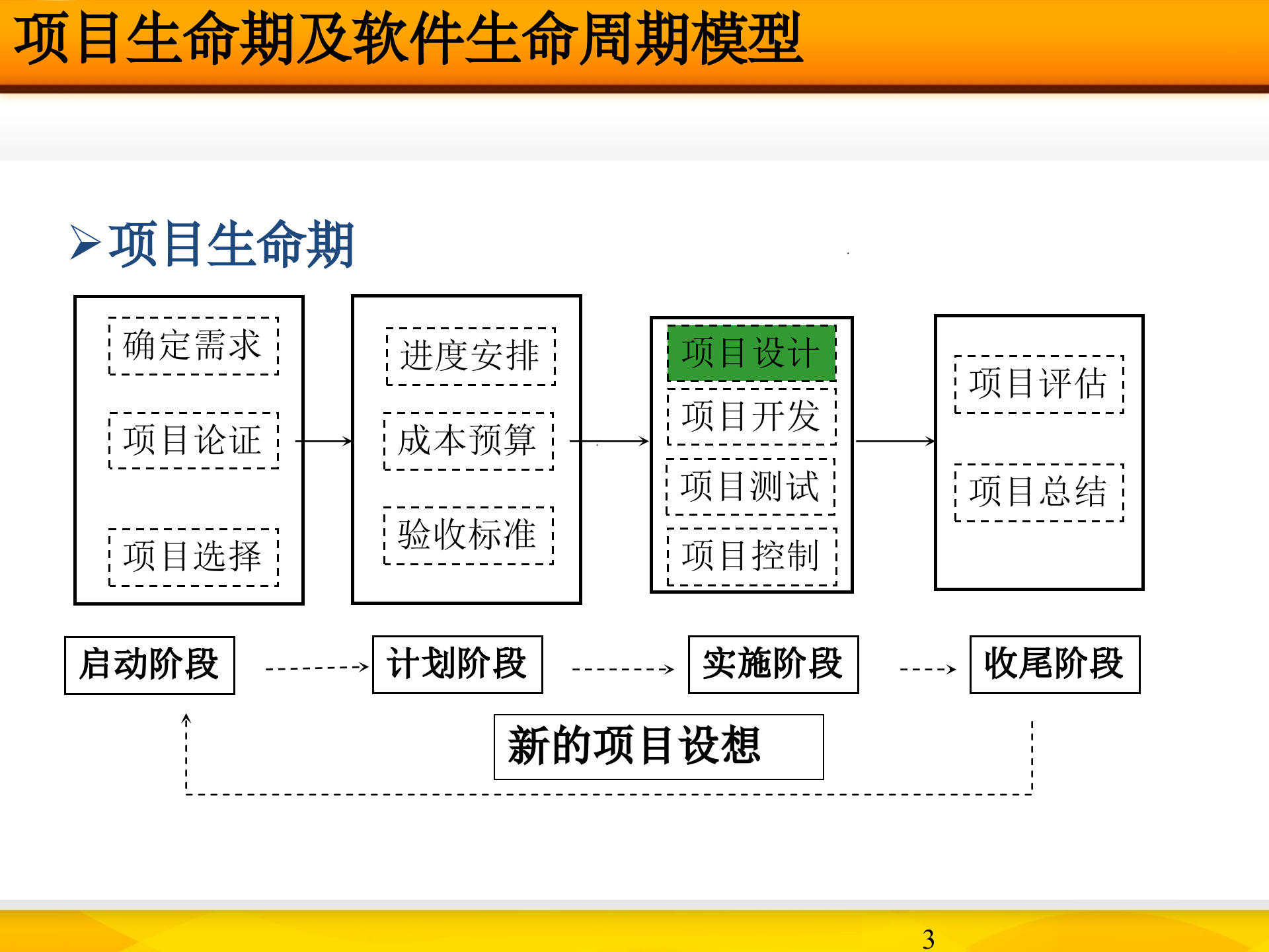 IT系统架构概述课件_ITIL之家(www.itilzj.com)_.ppt 第3页