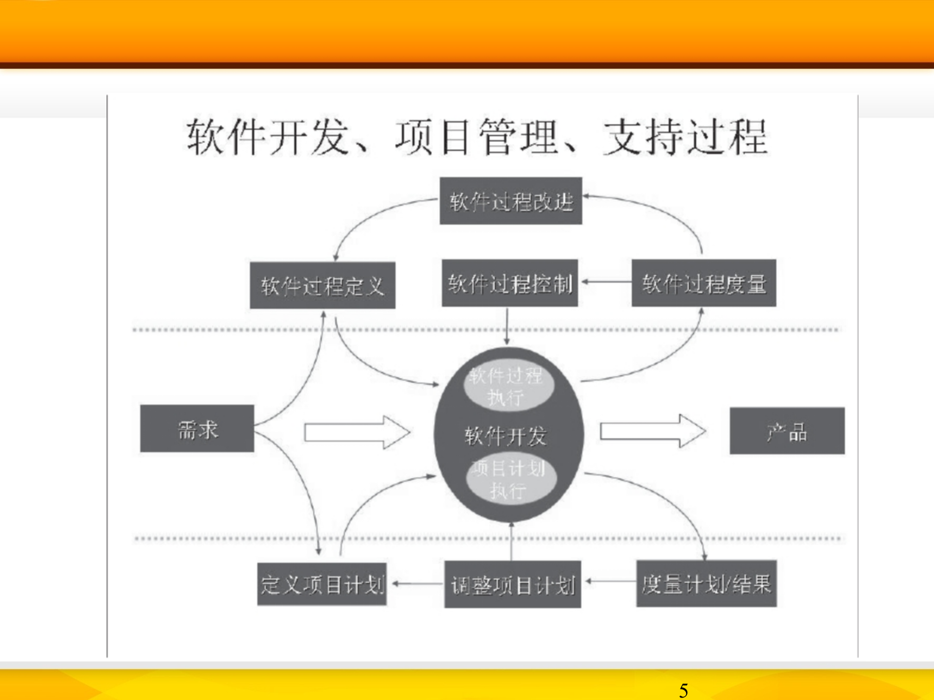 IT系统架构概述课件_ITIL之家(www.itilzj.com)_.ppt 第5页