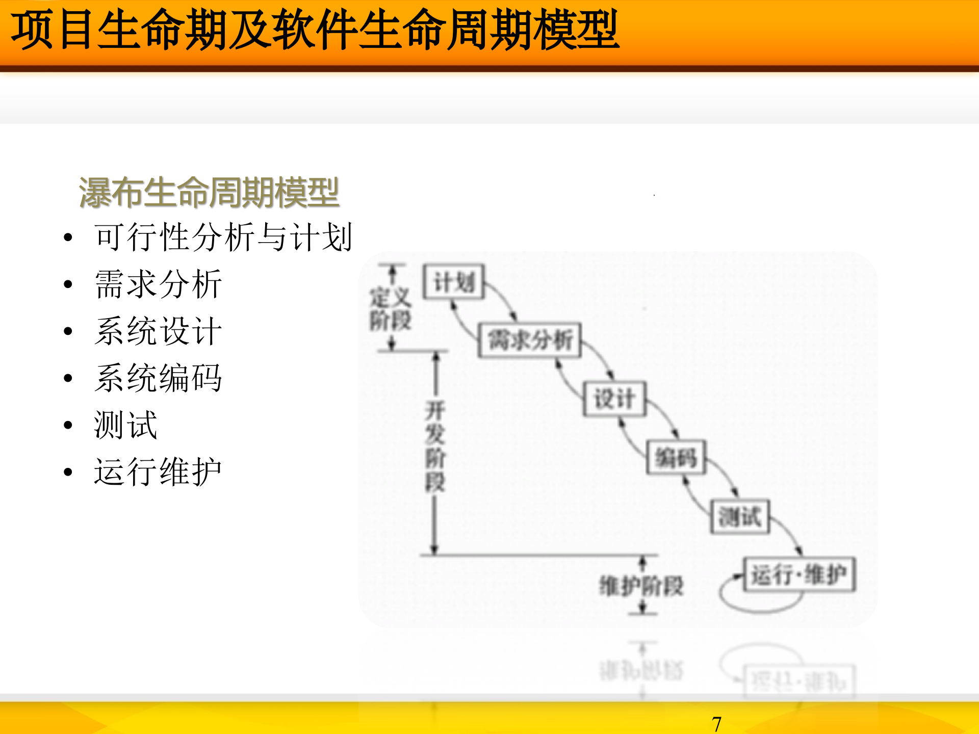 IT系统架构概述课件_ITIL之家(www.itilzj.com)_.ppt 第7页