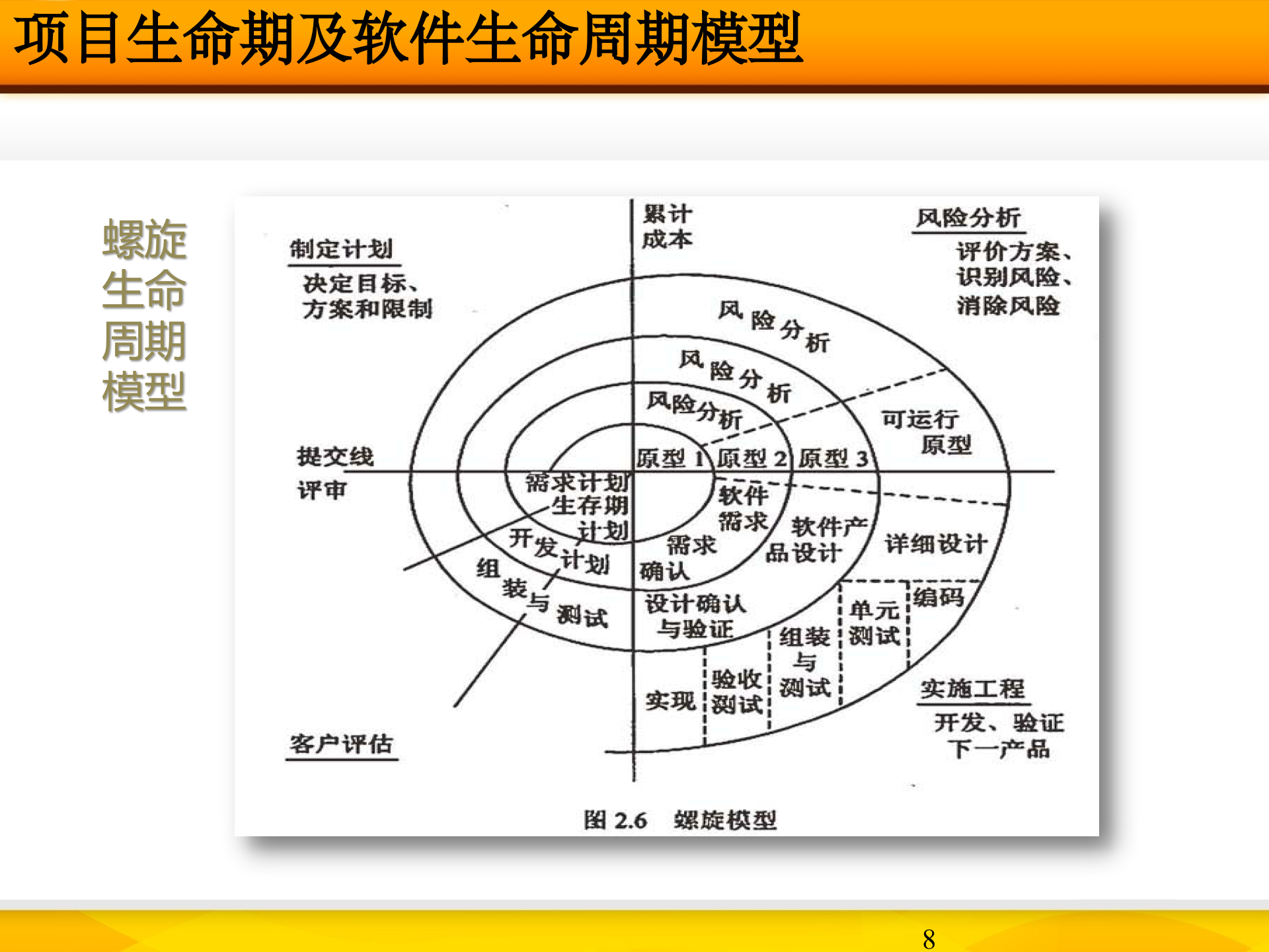IT系统架构概述课件_ITIL之家(www.itilzj.com)_.ppt 第8页