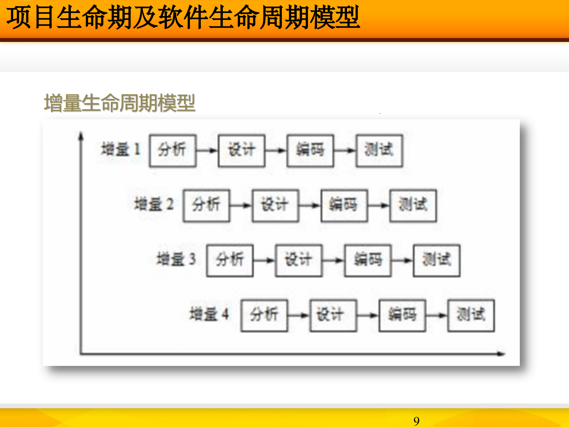 IT系统架构概述课件_ITIL之家(www.itilzj.com)_.ppt 第9页
