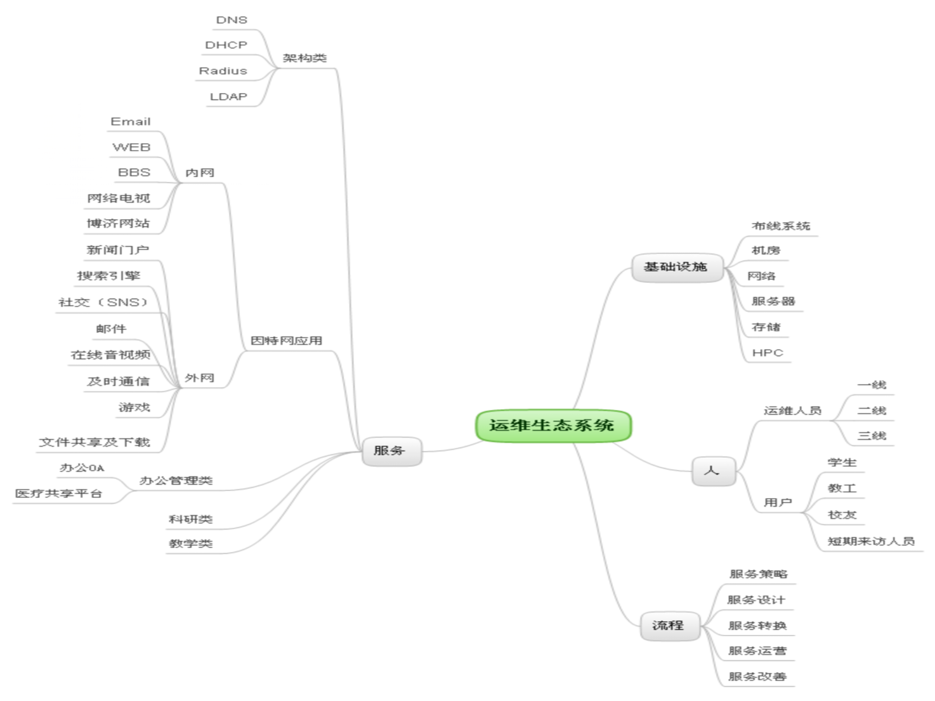 IT运维体系建设的理论、方法及实践_ITIL之家(www.itilzj.com)_.ppt 第9页