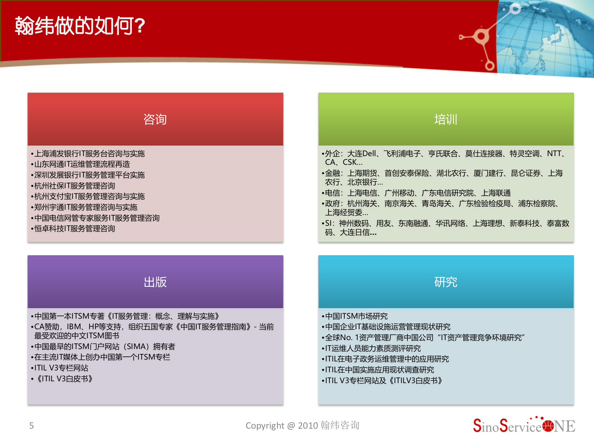 CMDB实施步骤及关键成功因素分析_ITIL之家(www.itilzj.com)_.pptx 第5页