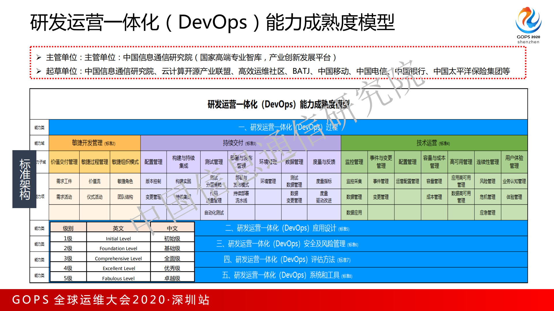 DevOps 国际标准及国内标准体系_ITIL之家(www.itilzj.com)_.pdf 第7页