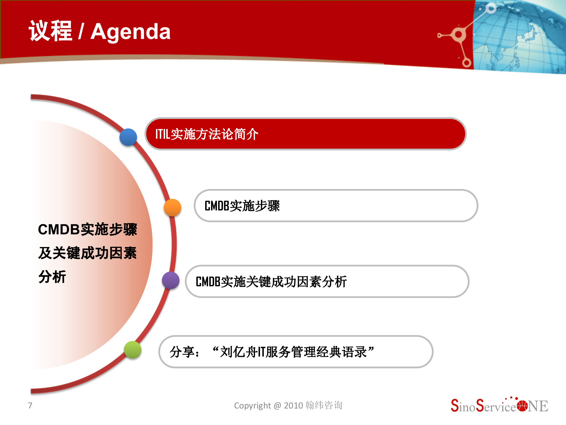 CMDB实施步骤及关键成功因素分析_ITIL之家(www.itilzj.com)_.pptx 第7页