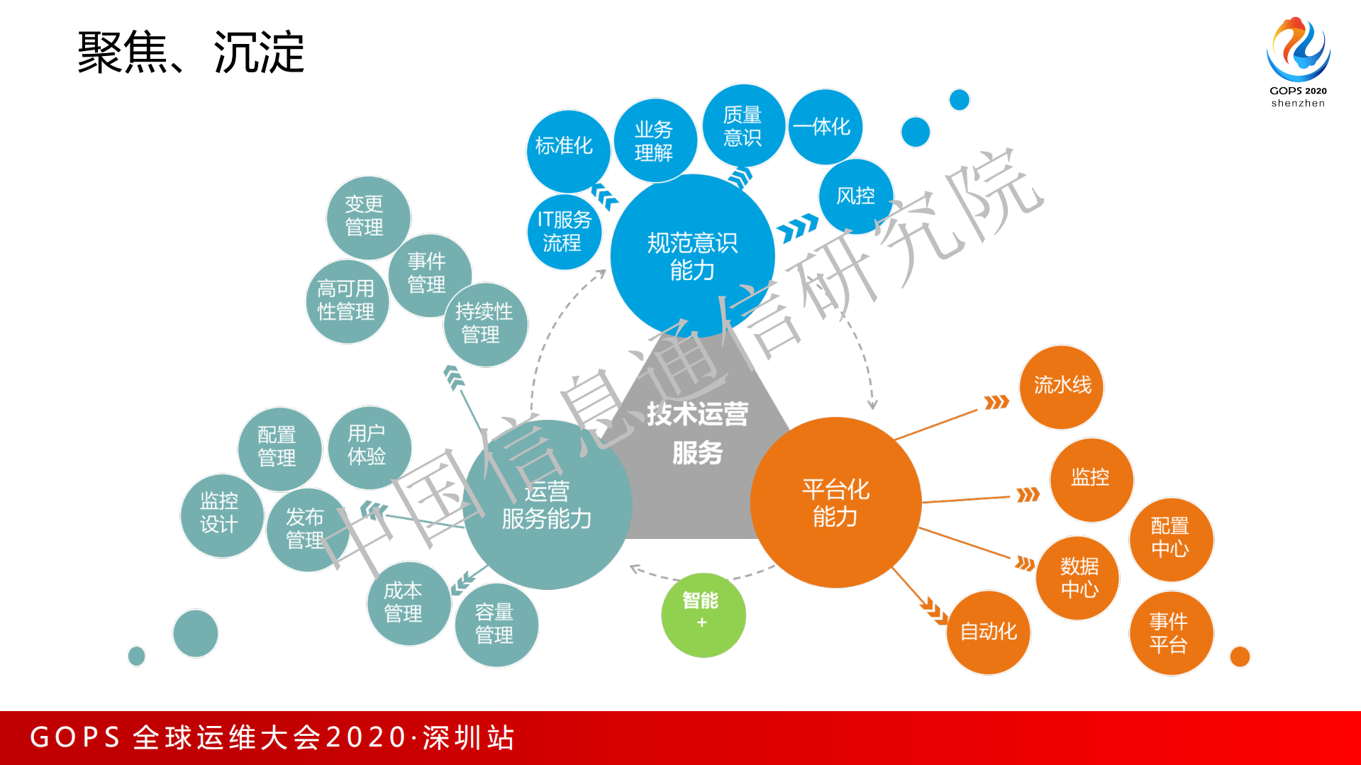 DevOps 国际标准及国内标准体系_ITIL之家(www.itilzj.com)_.pdf 第8页