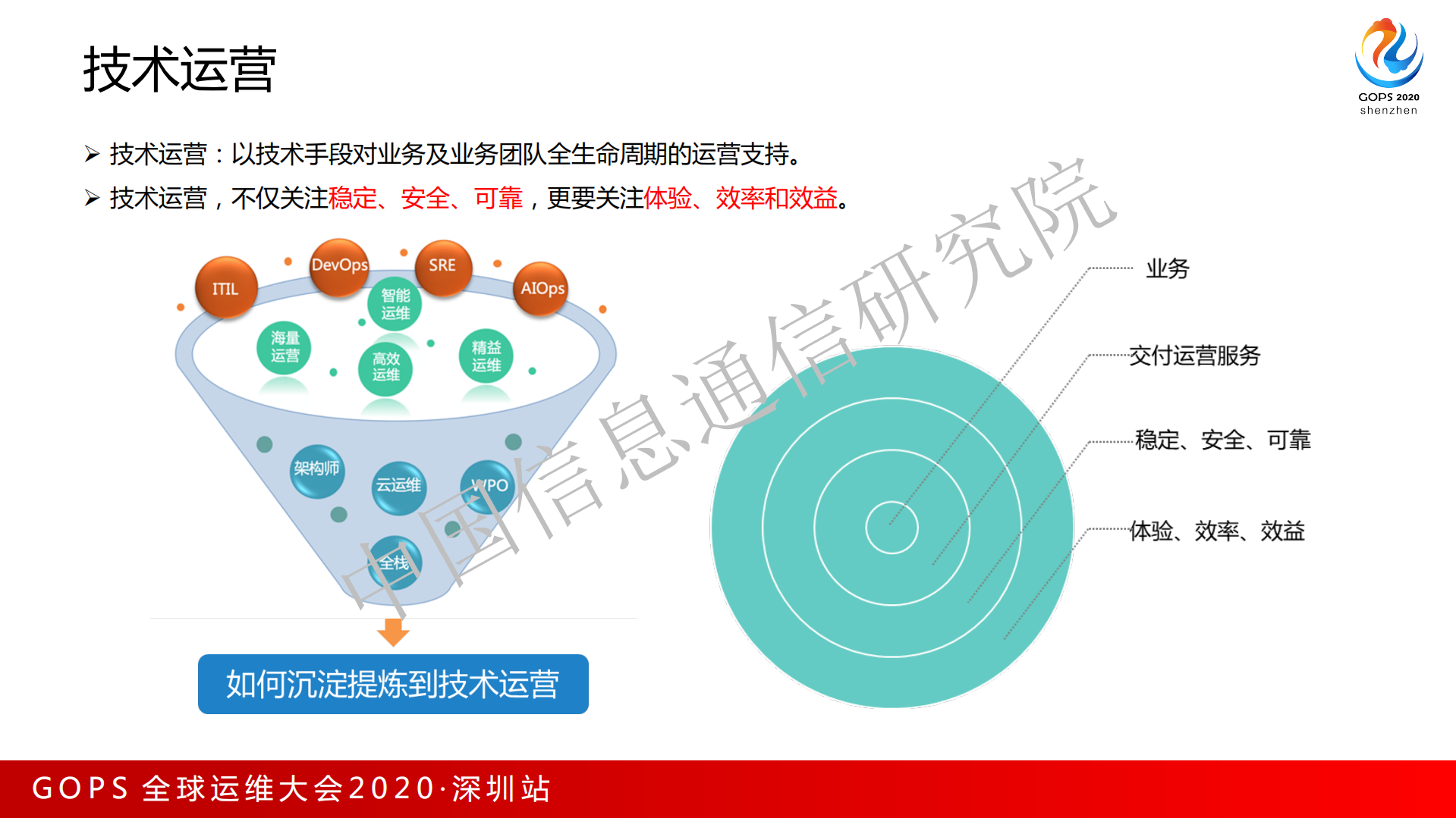 DevOps 国际标准及国内标准体系_ITIL之家(www.itilzj.com)_.pdf 第9页