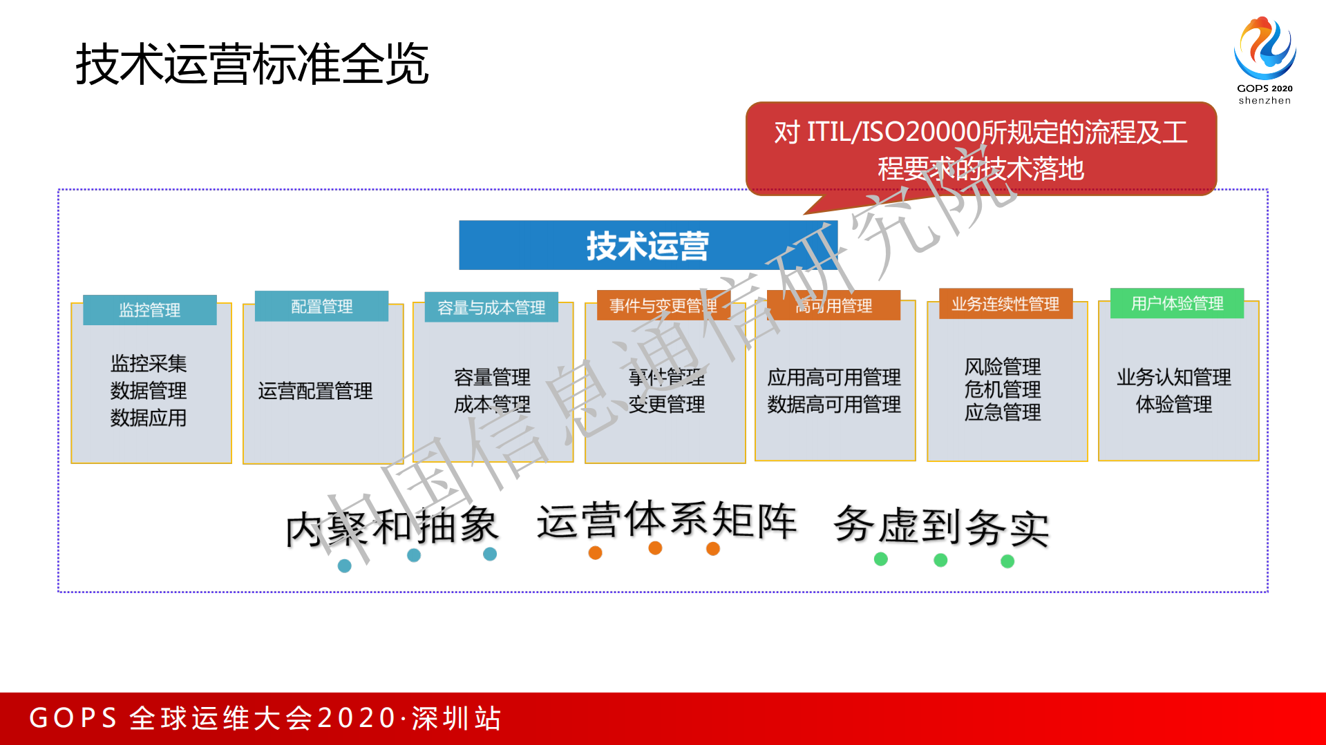 DevOps 国际标准及国内标准体系_ITIL之家(www.itilzj.com)_.pdf 第10页
