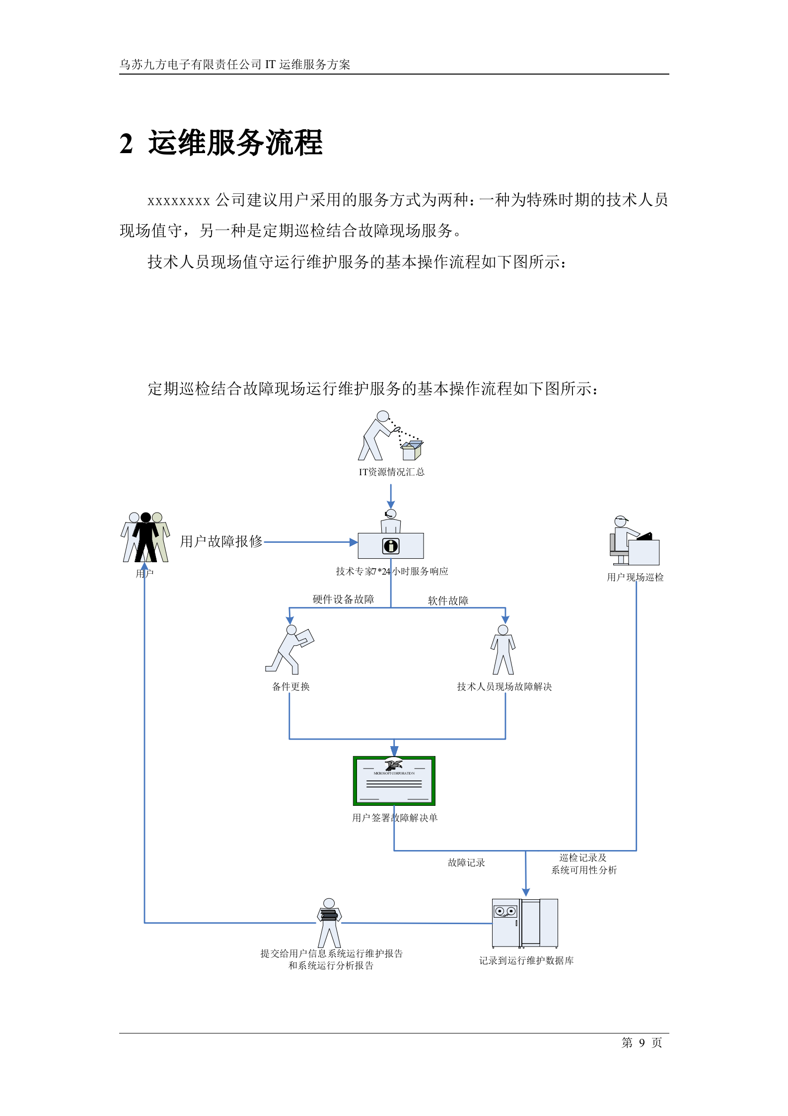 IT运维服务方案_ITIL之家(www.itilzj.com)_.docx 第9页