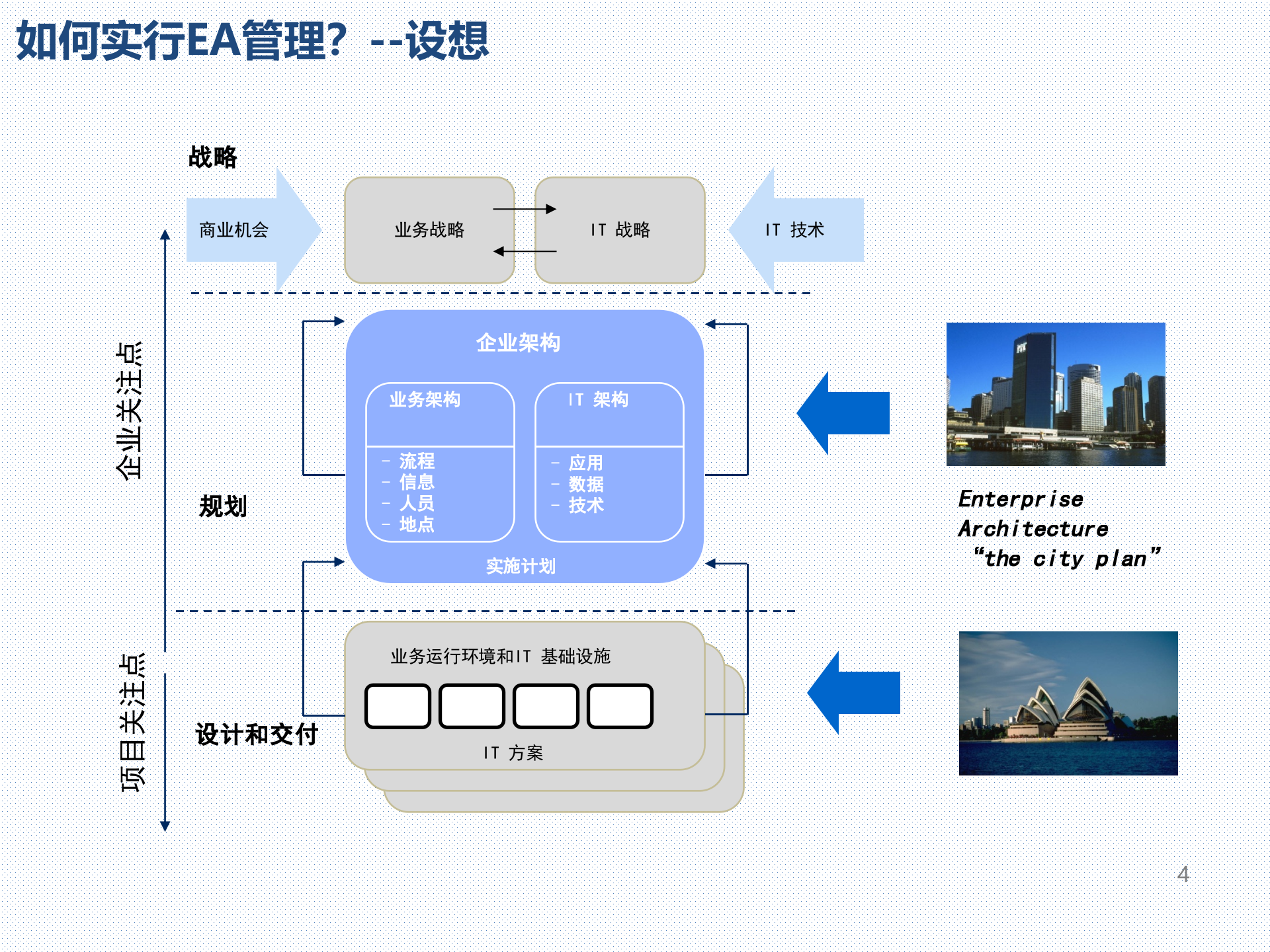 企业架构管理方法与需求受理流程_ITIL之家(www.itilzj.com)_.pptx 第4页